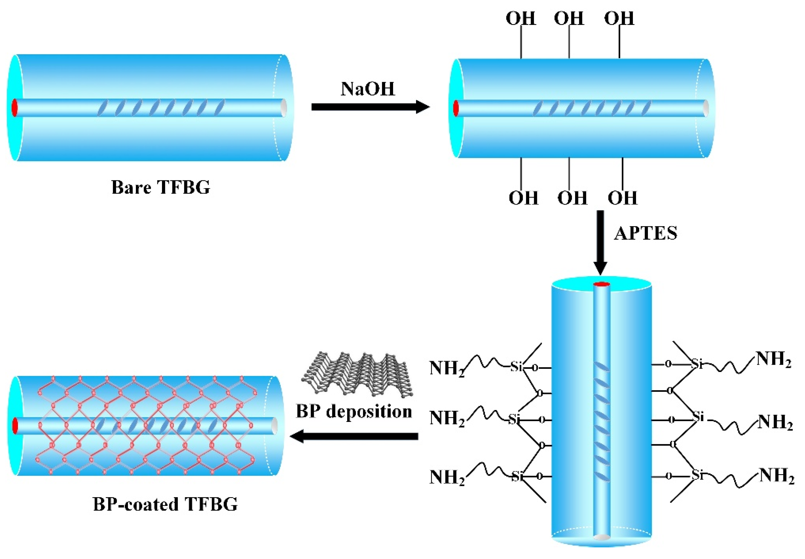 Nanomaterials 10 01423 g003 Nanomaterials 10 01423 g003