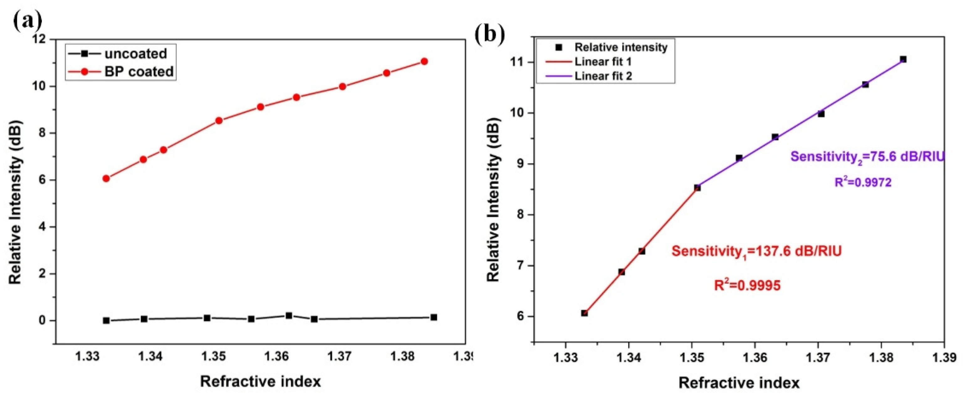 Nanomaterials 10 01423 g008 Nanomaterials 10 01423 g008