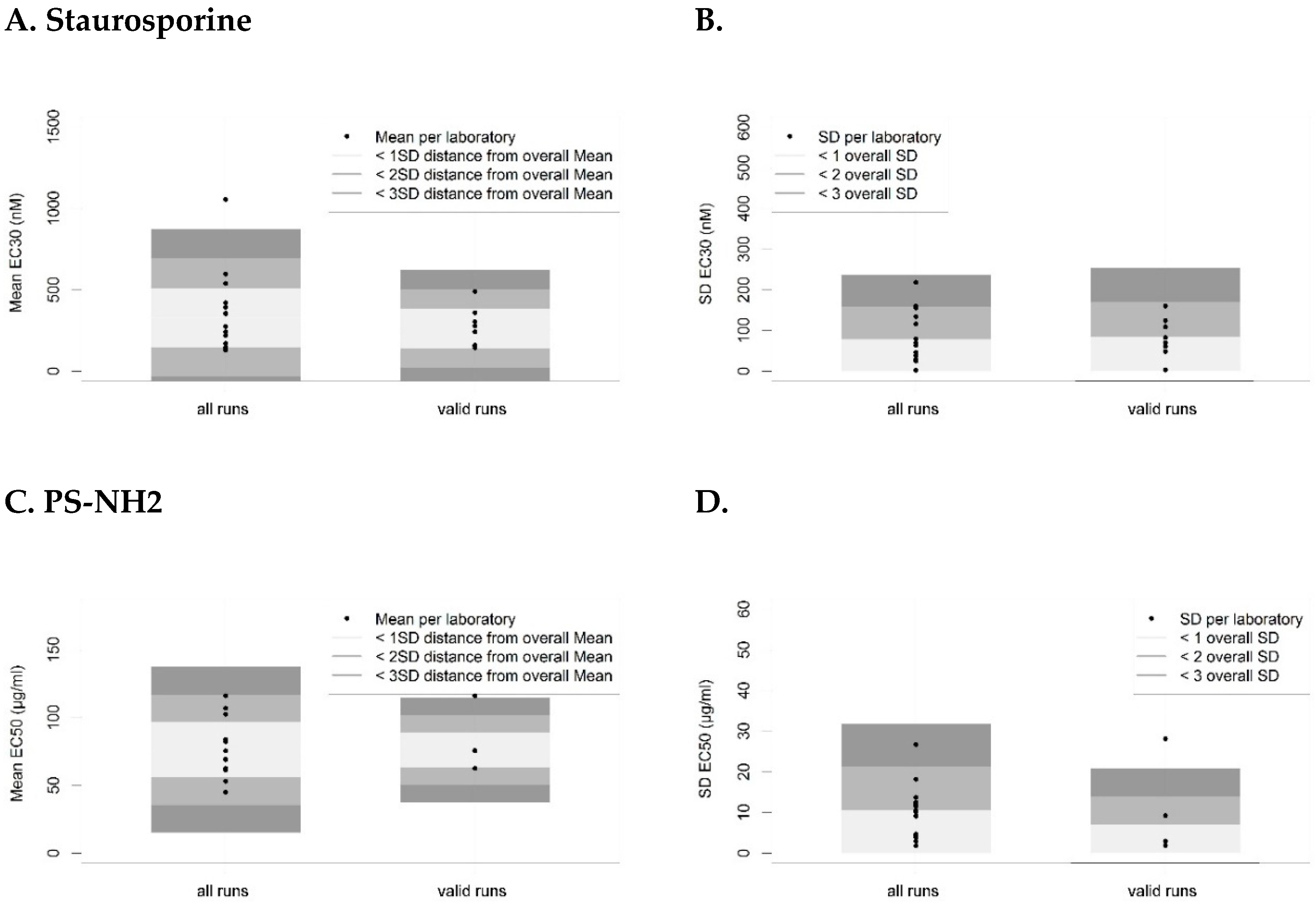 Nanomaterials Free Full Text Improving Quality In Nanoparticle Induced Cytotoxicity Testing By A Tiered Inter Laboratory Comparison Study Html