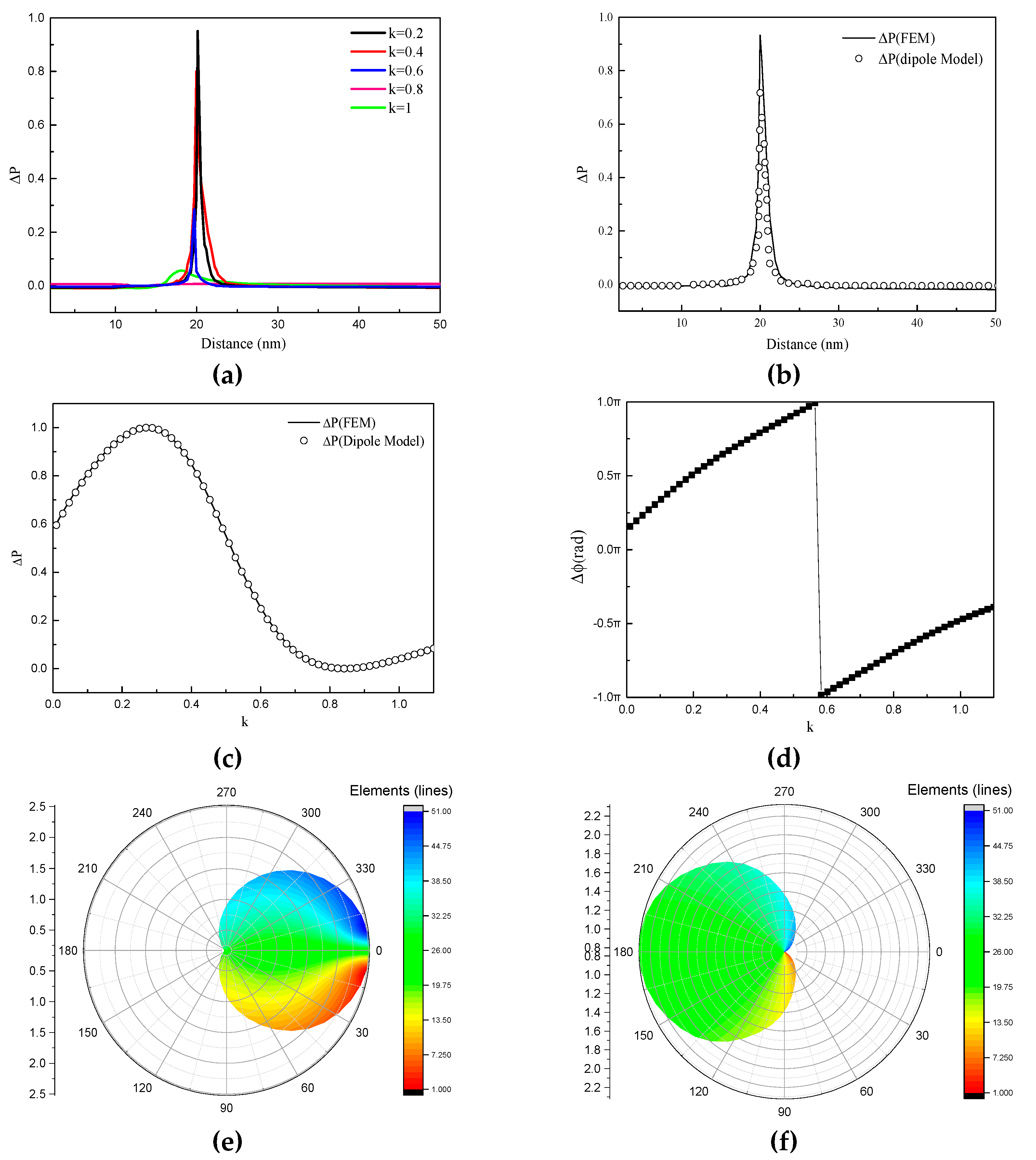 Nanomaterials 10 01440 g005 Nanomaterials 10 01440 g005