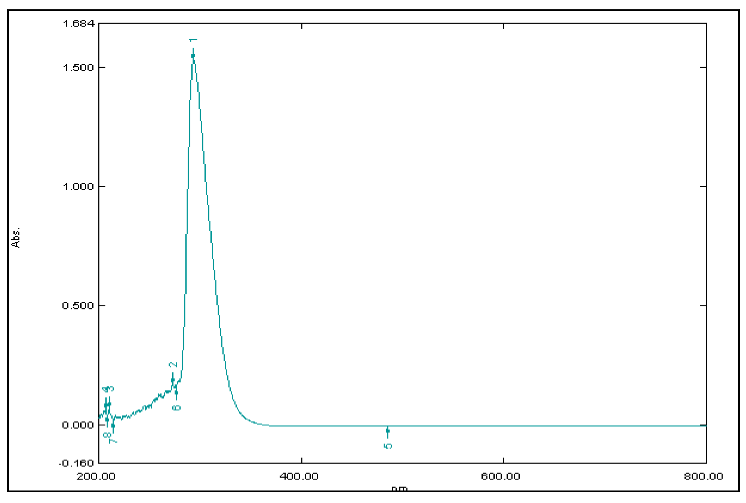 Nanomaterials 10 01452 g009