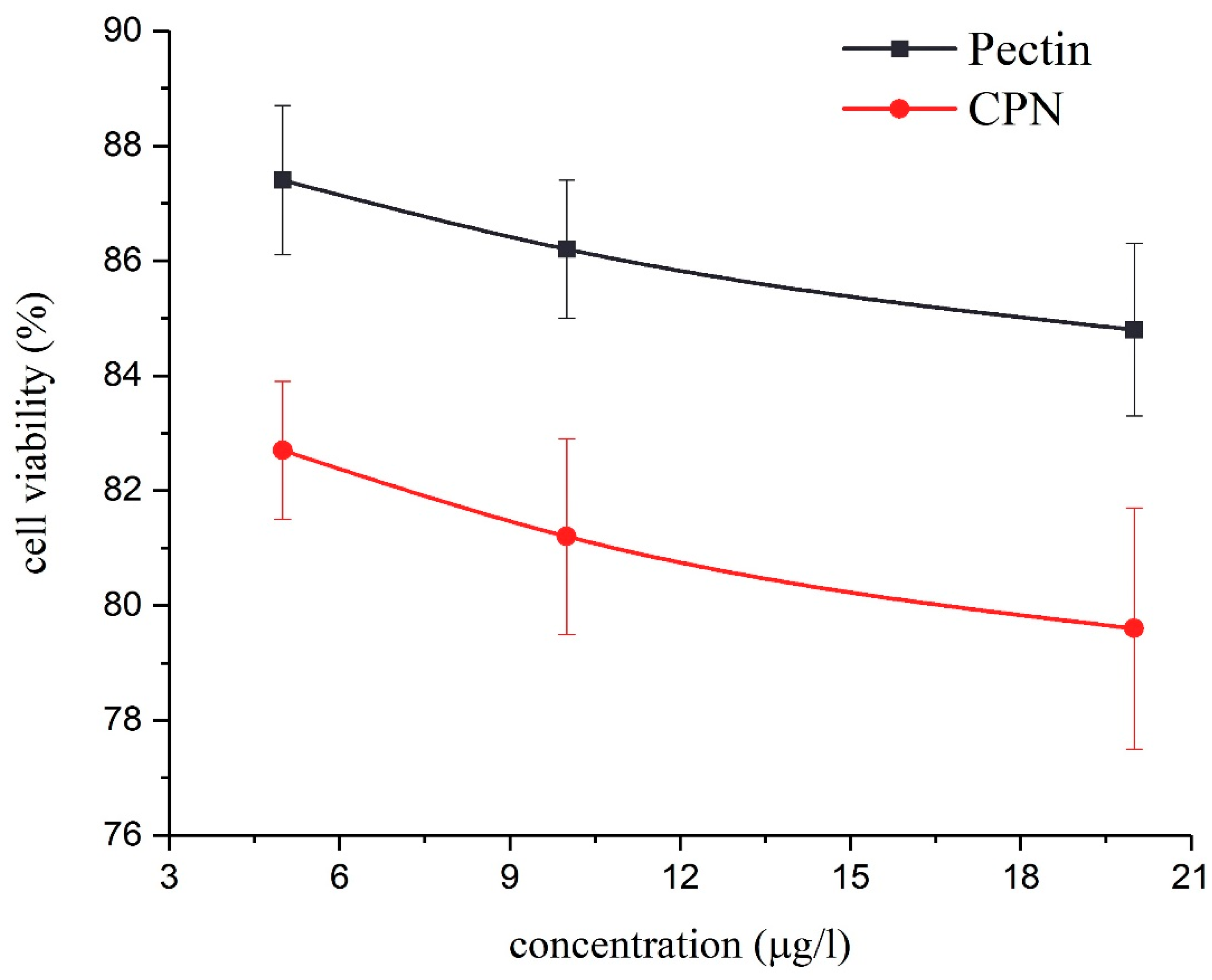 Nanomaterials 10 01452 g011