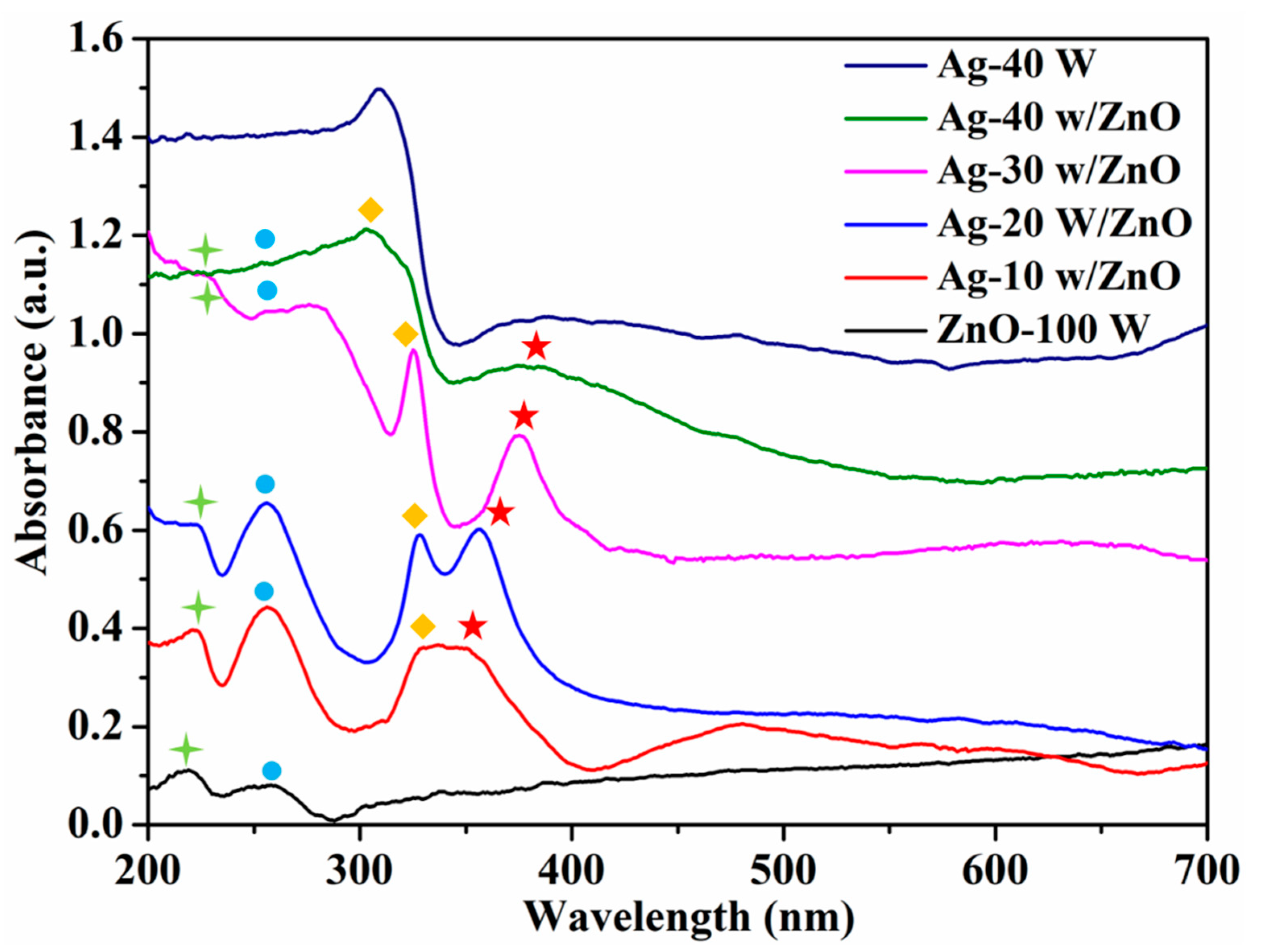 Nanomaterials 10 01455 g002