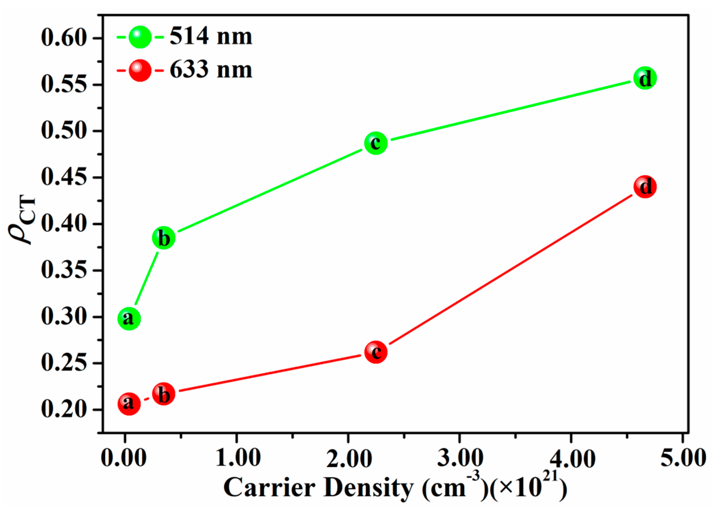 Nanomaterials 10 01455 g005