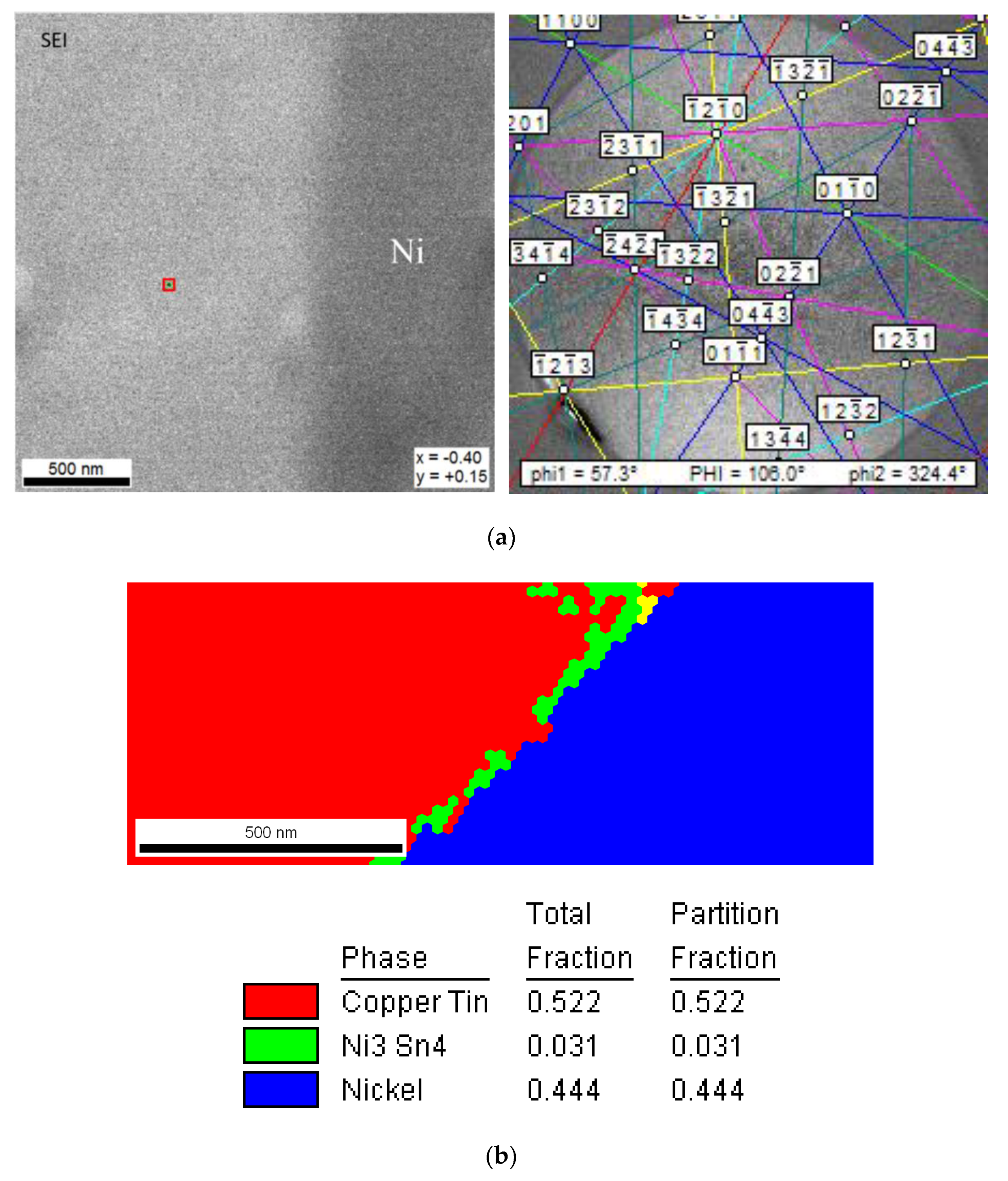 Nanomaterials 10 01456 g003