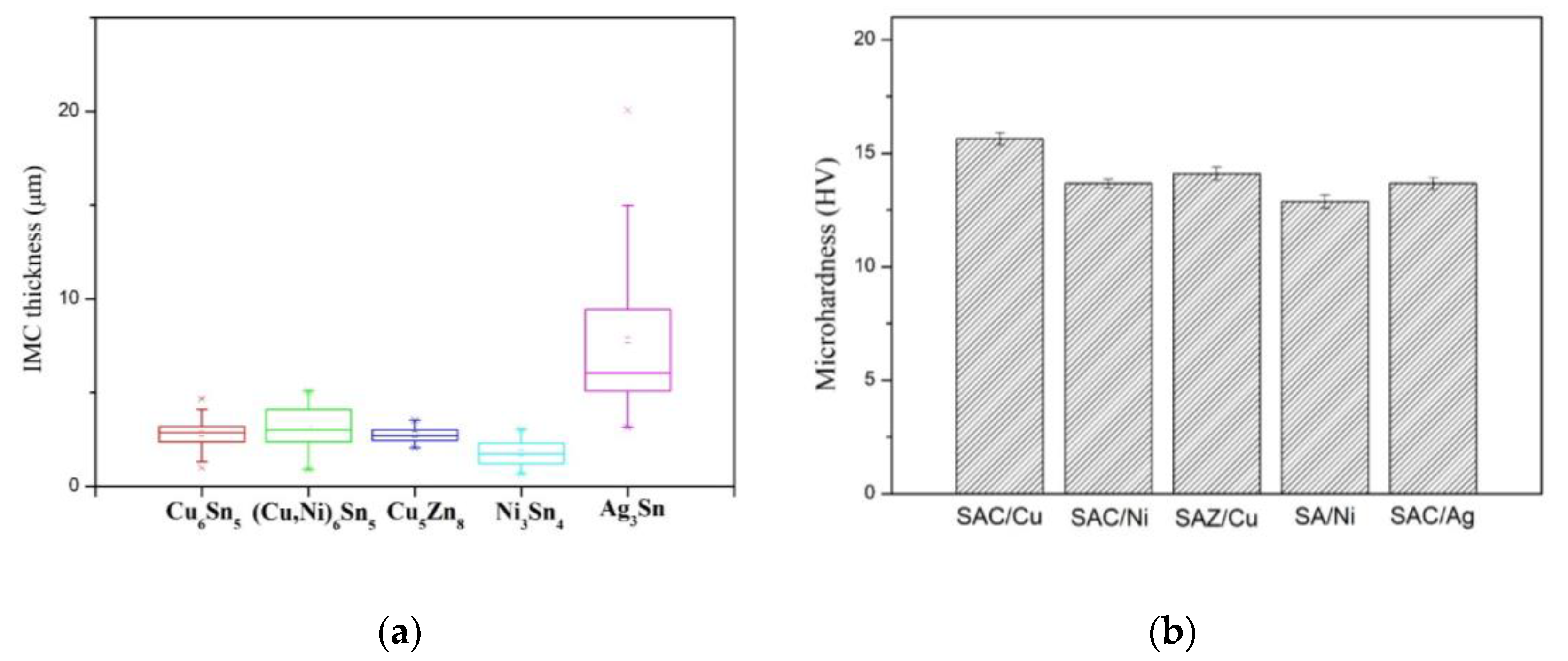 Nanomaterials 10 01456 g004