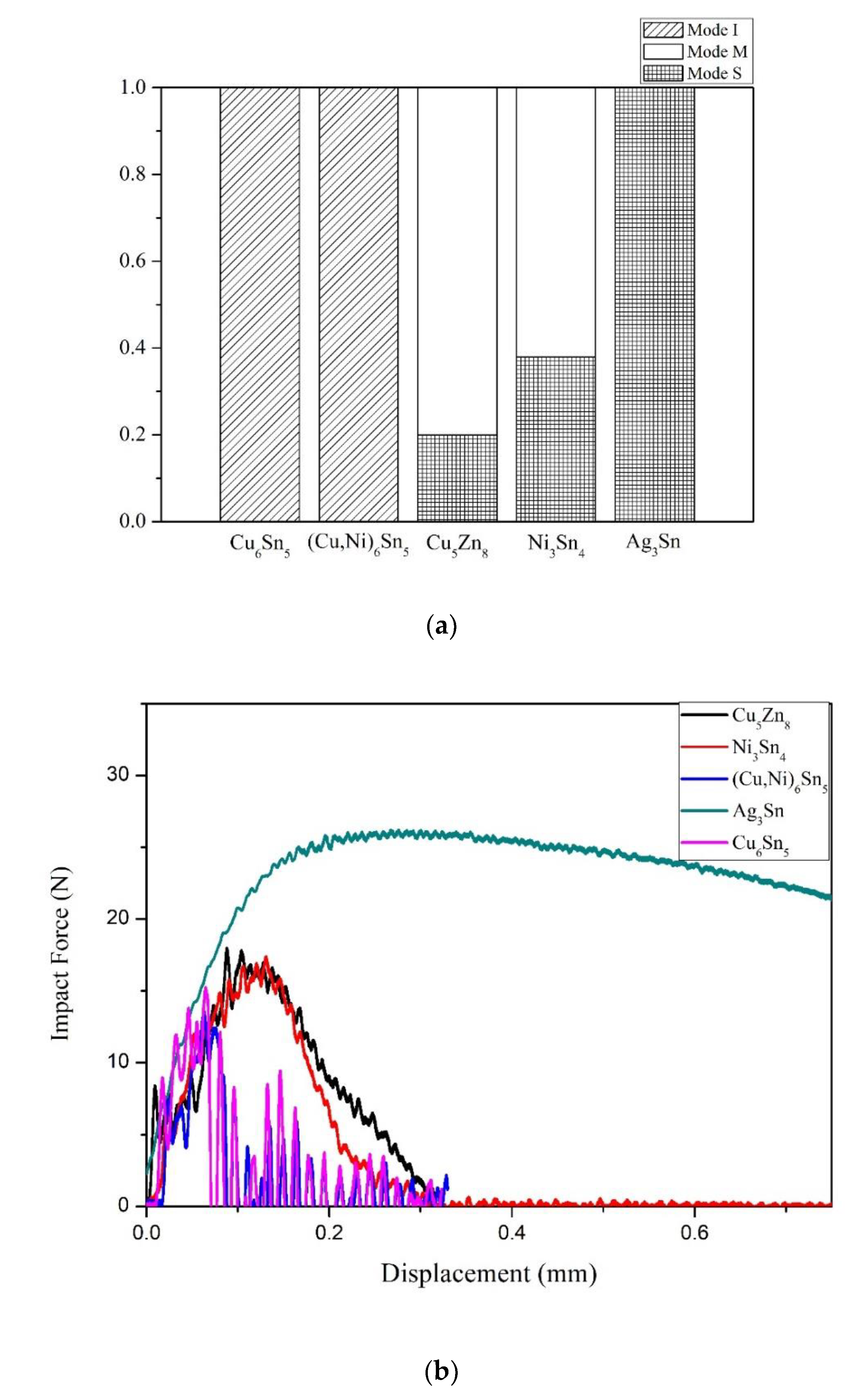 Nanomaterials 10 01456 g007