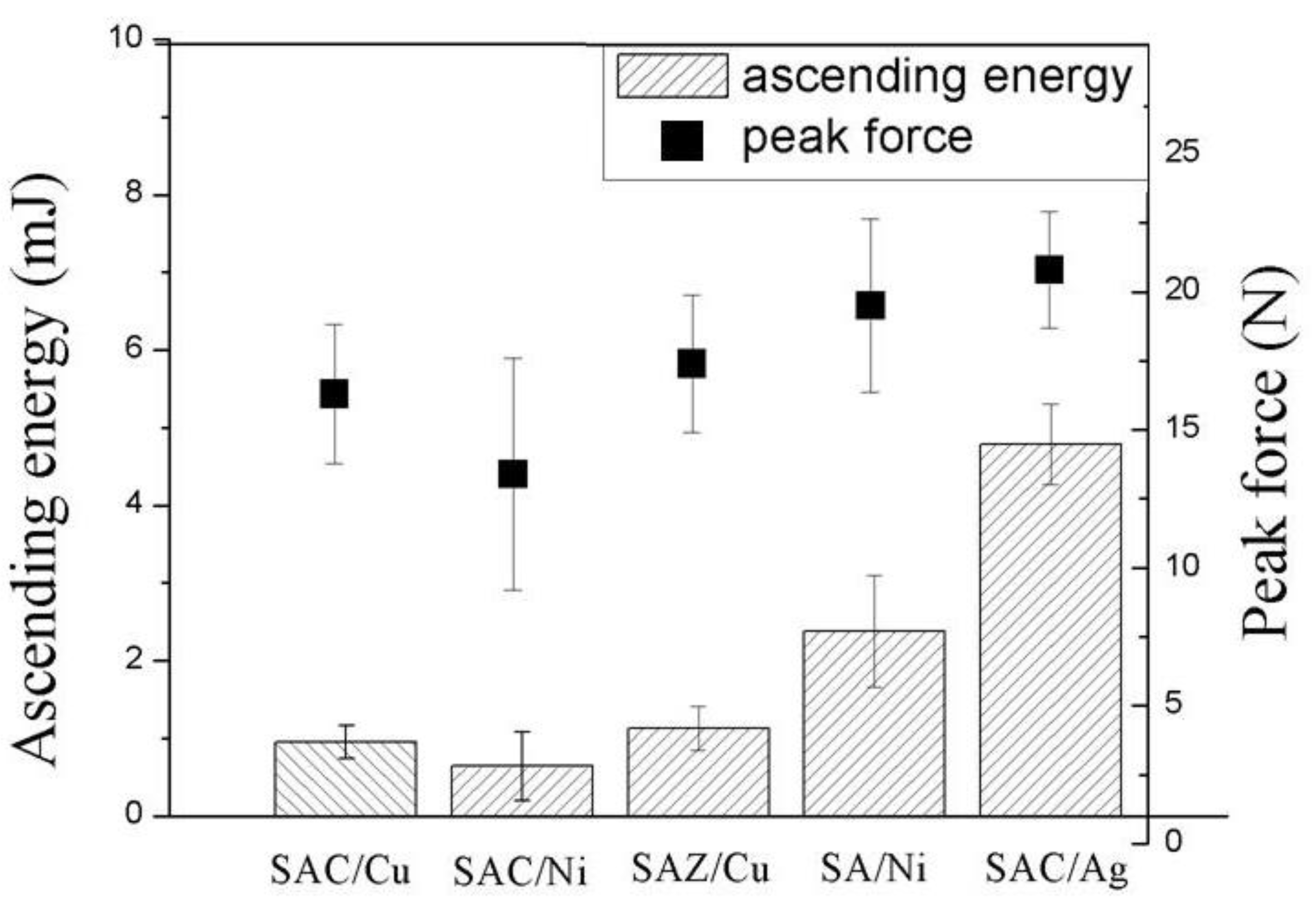 Nanomaterials 10 01456 g008