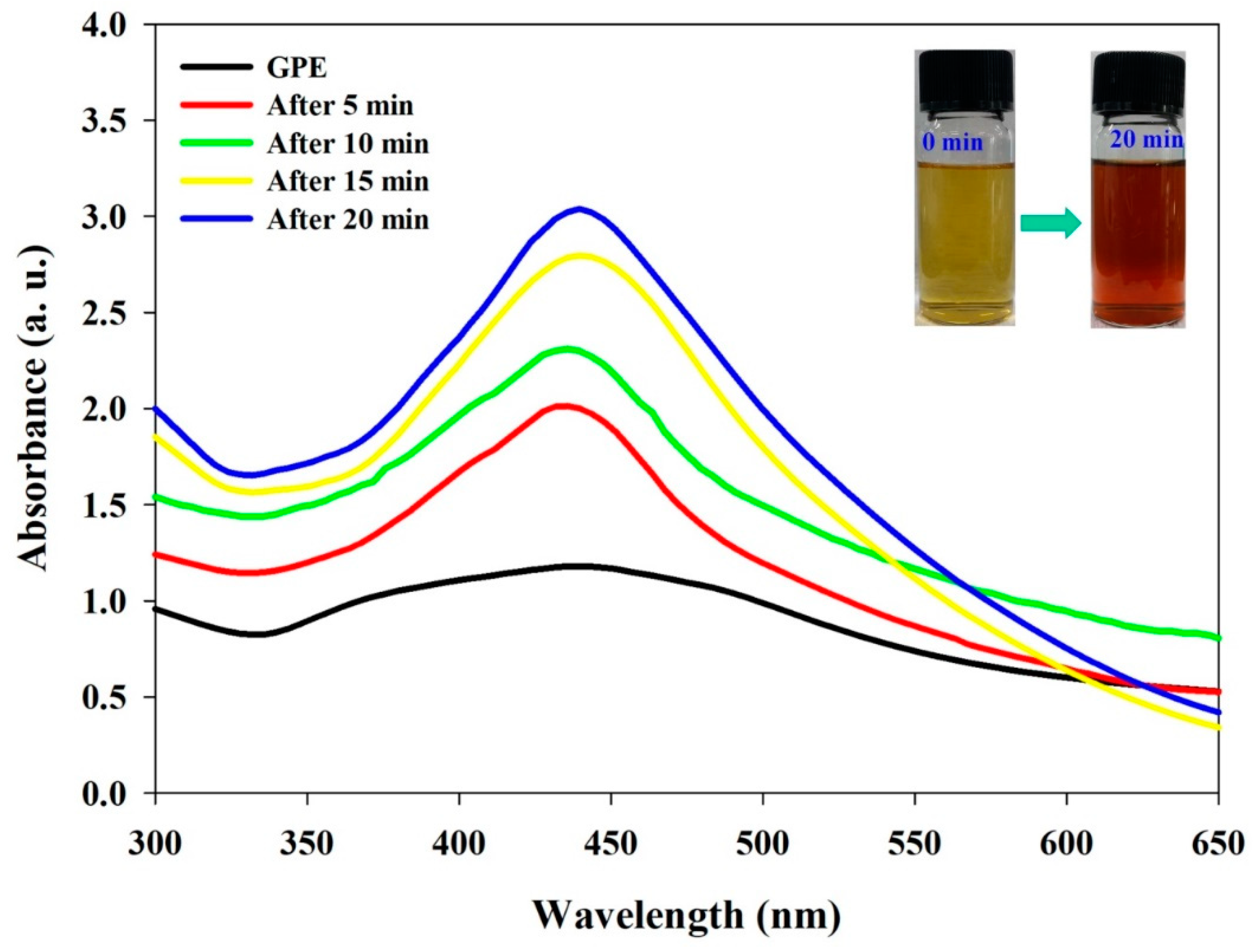 Nanomaterials 10 01457 g001 Nanomaterials 10 01457 g001