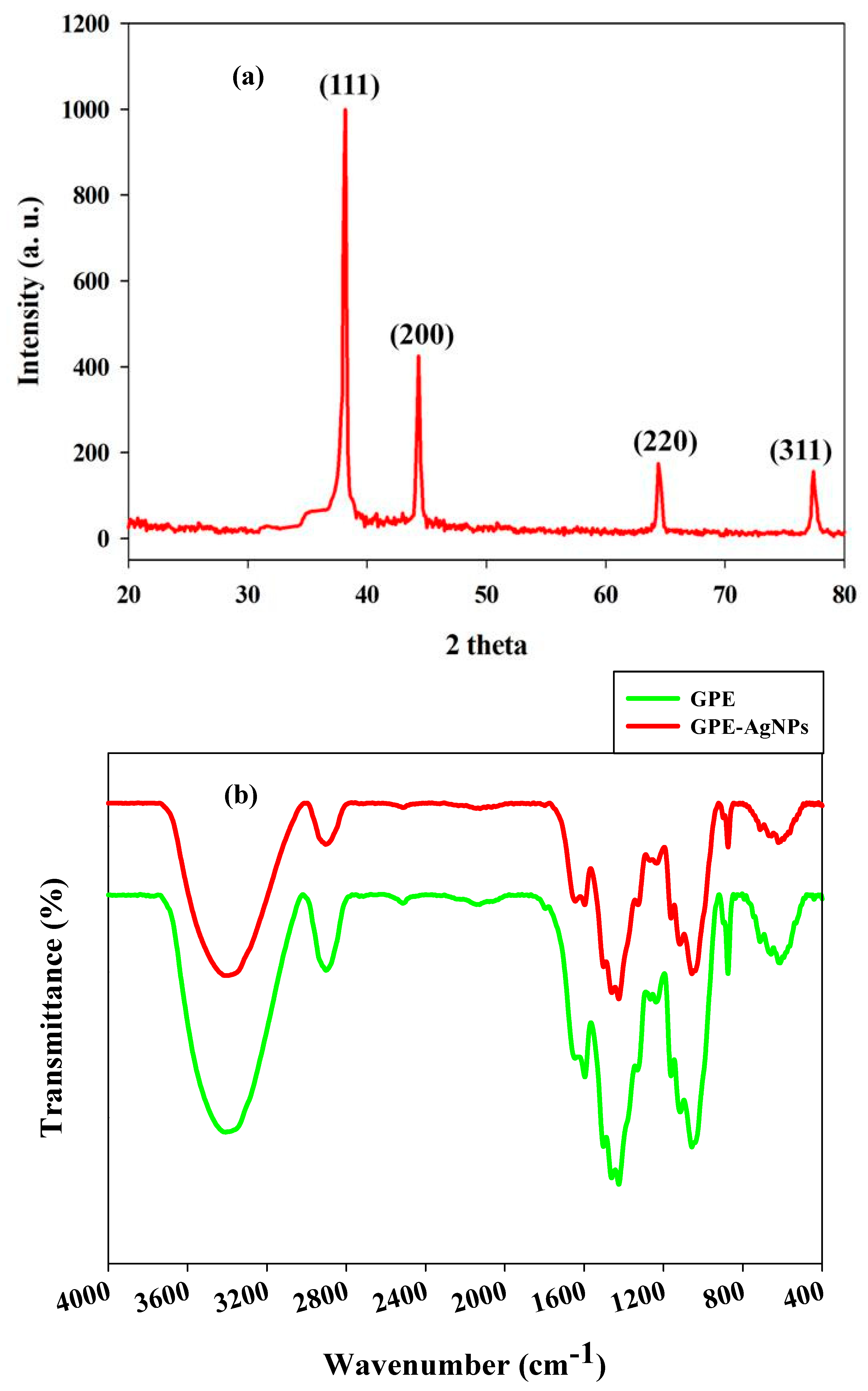 Nanomaterials 10 01457 g002 Nanomaterials 10 01457 g002