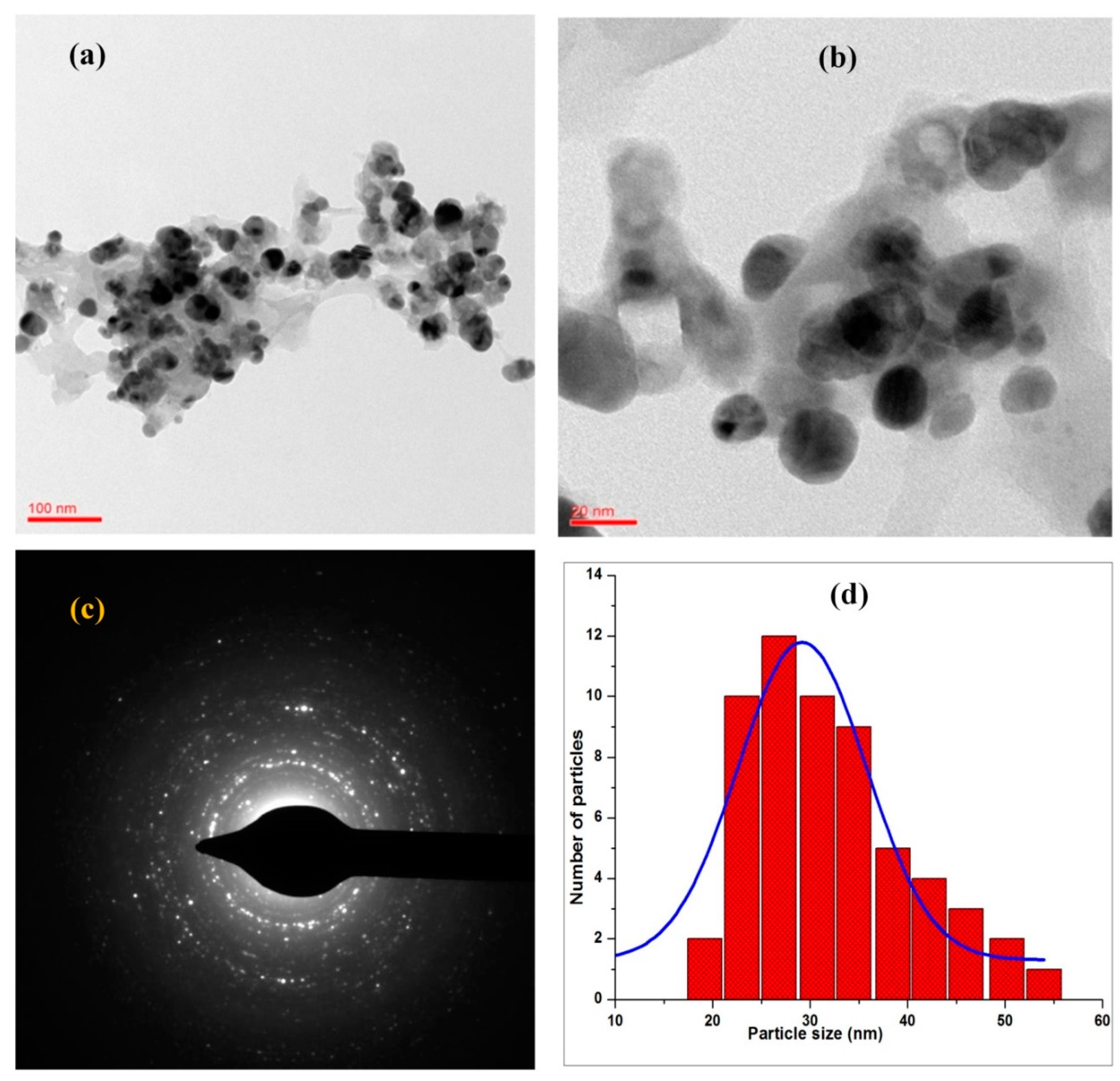 Nanomaterials 10 01457 g003 Nanomaterials 10 01457 g003