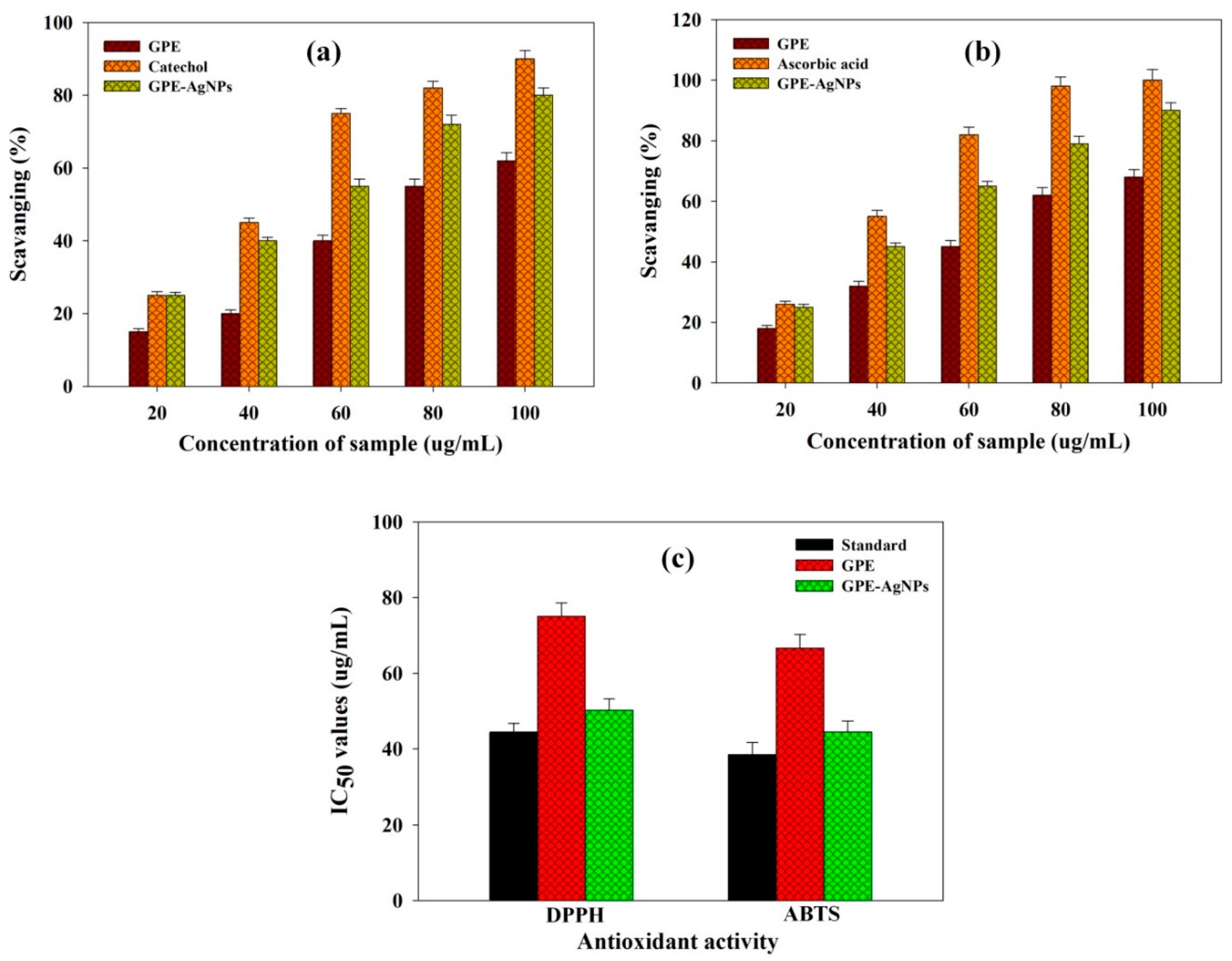 Nanomaterials 10 01457 g004 Nanomaterials 10 01457 g004