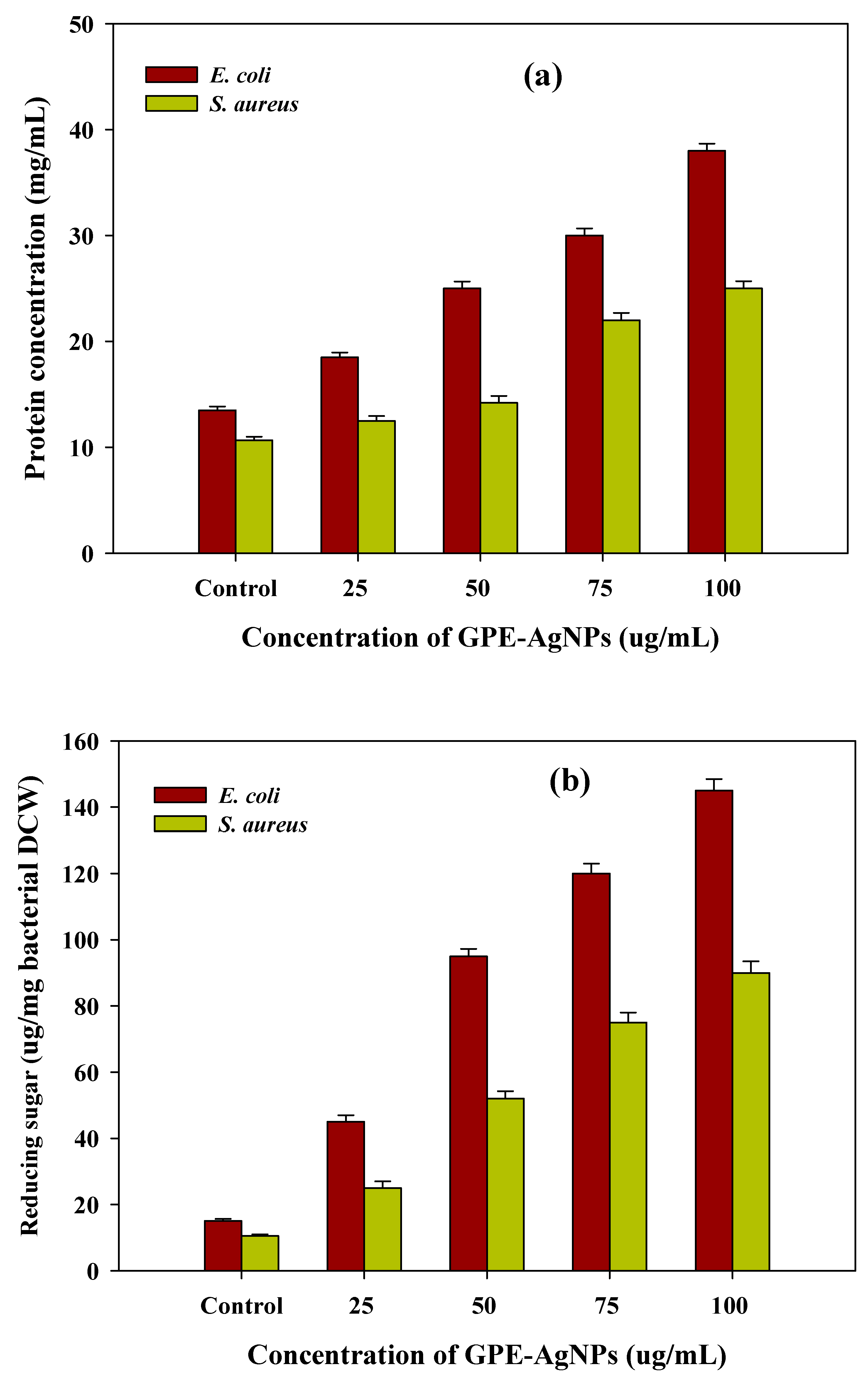 Nanomaterials 10 01457 g007 Nanomaterials 10 01457 g007