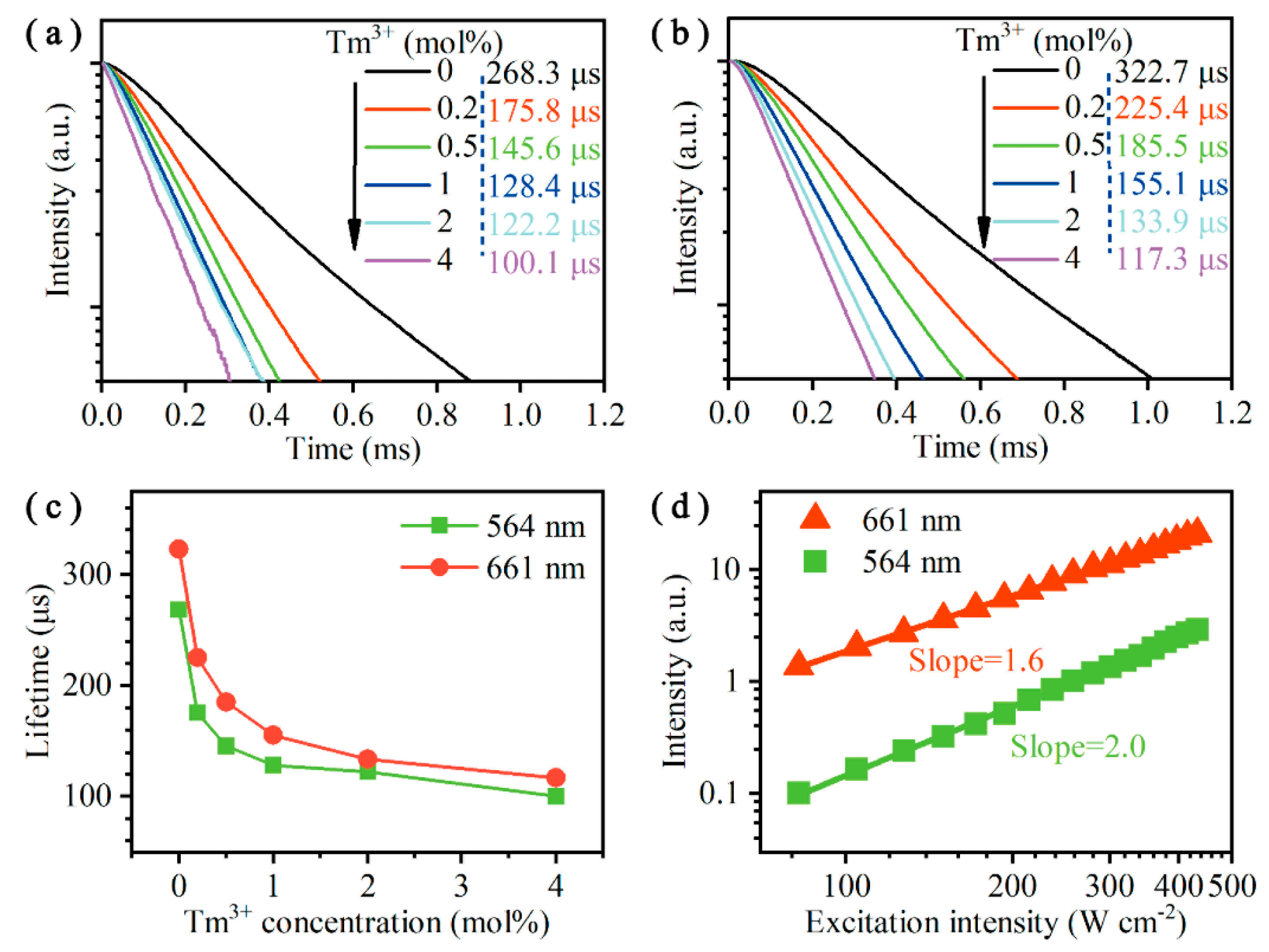 Nanomaterials 10 01475 g006 Nanomaterials 10 01475 g006