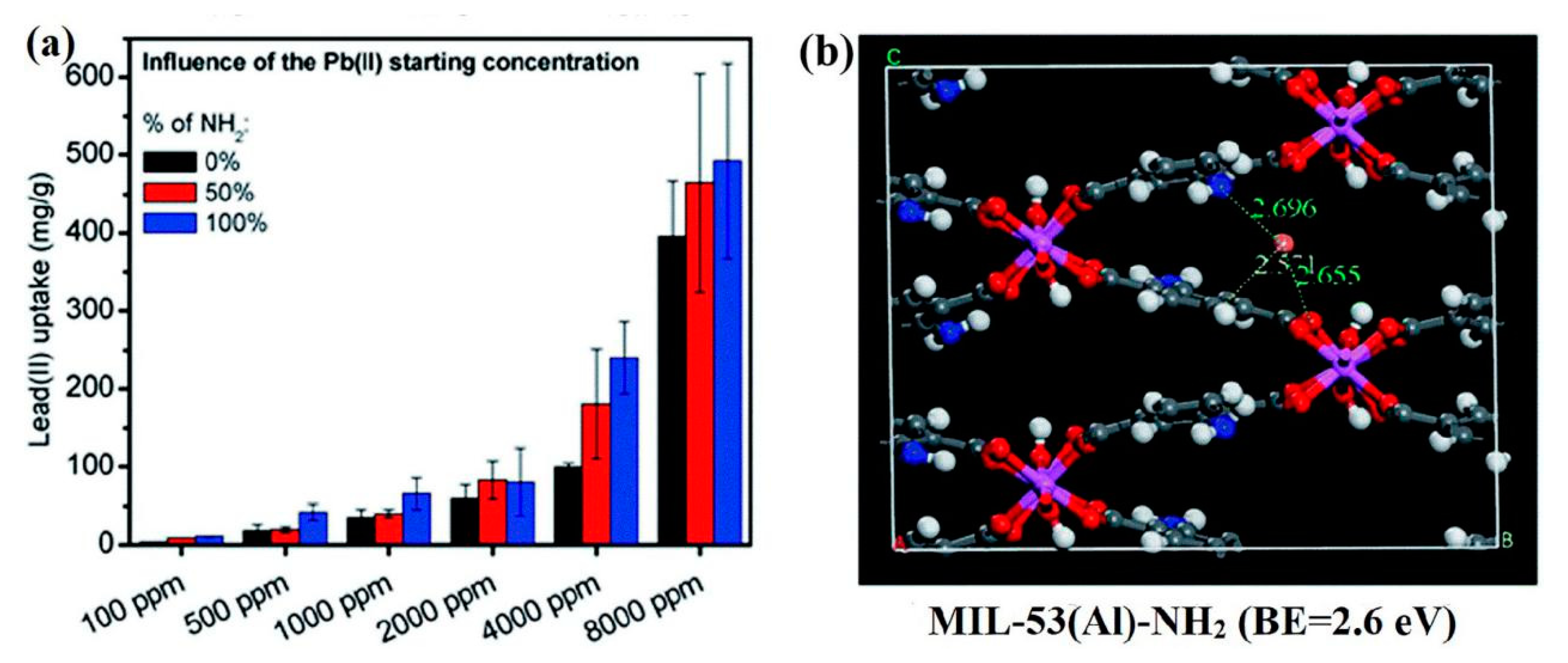 Nanomaterials 10 01481 g004