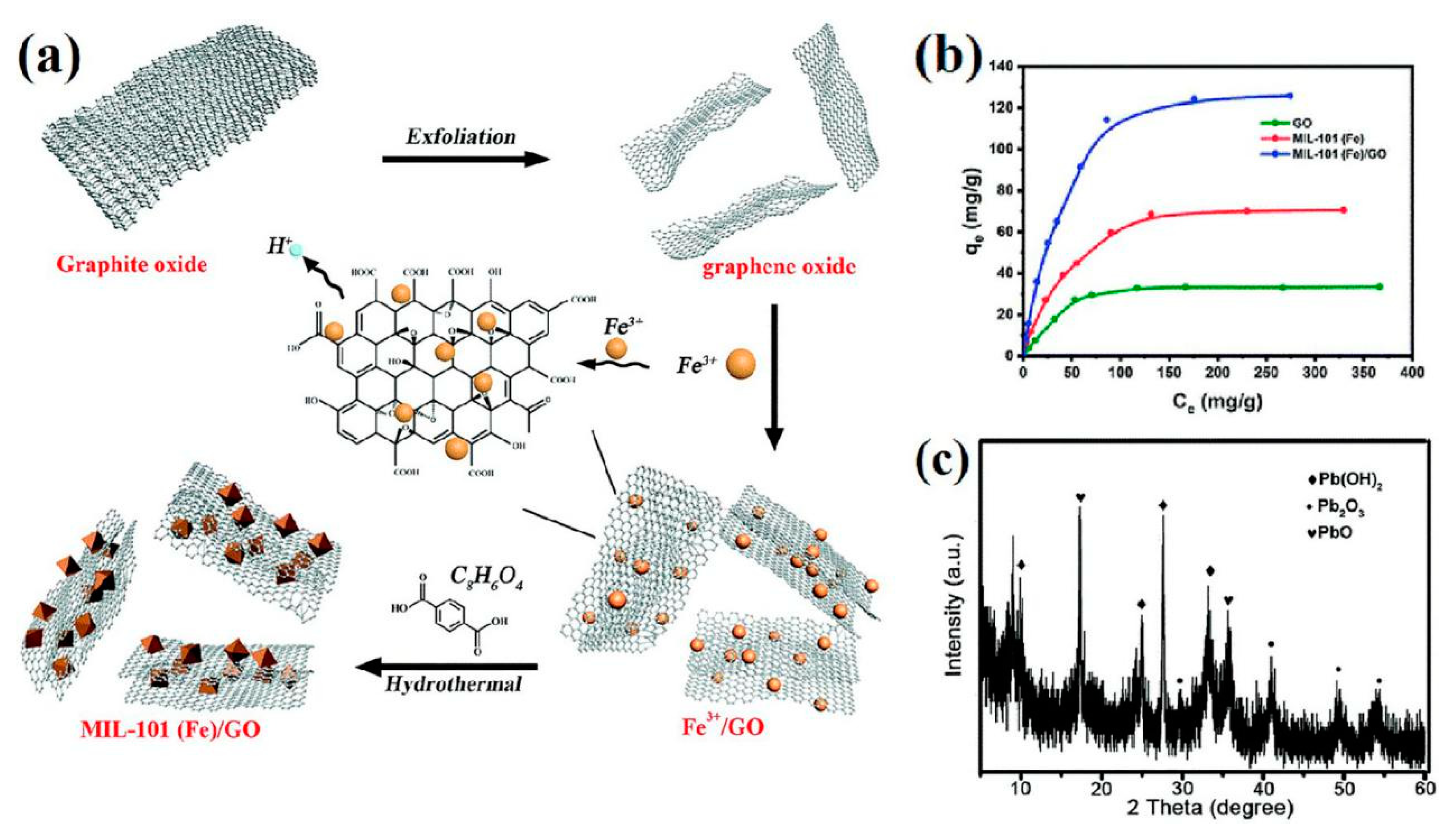 Nanomaterials 10 01481 g005