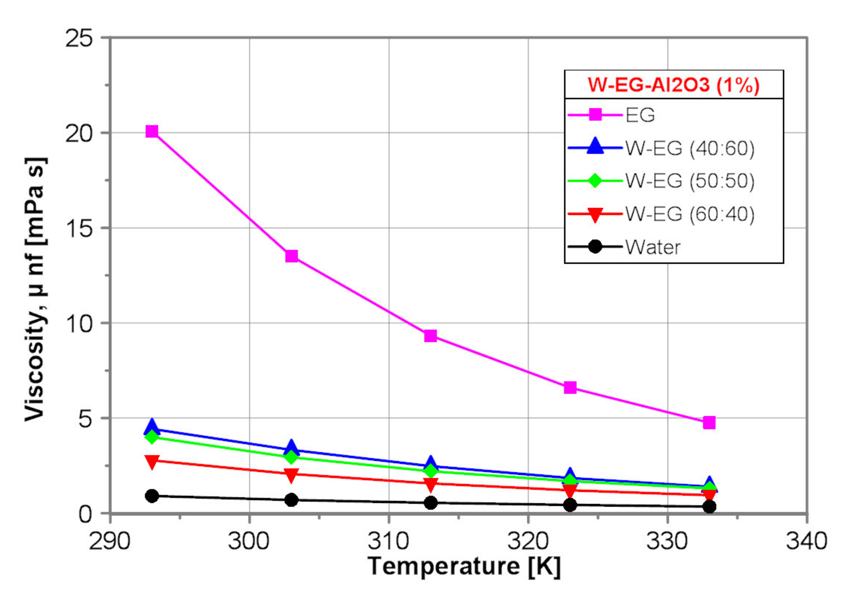 Nanomaterials Free FullText A Comparison of Empirical Correlations