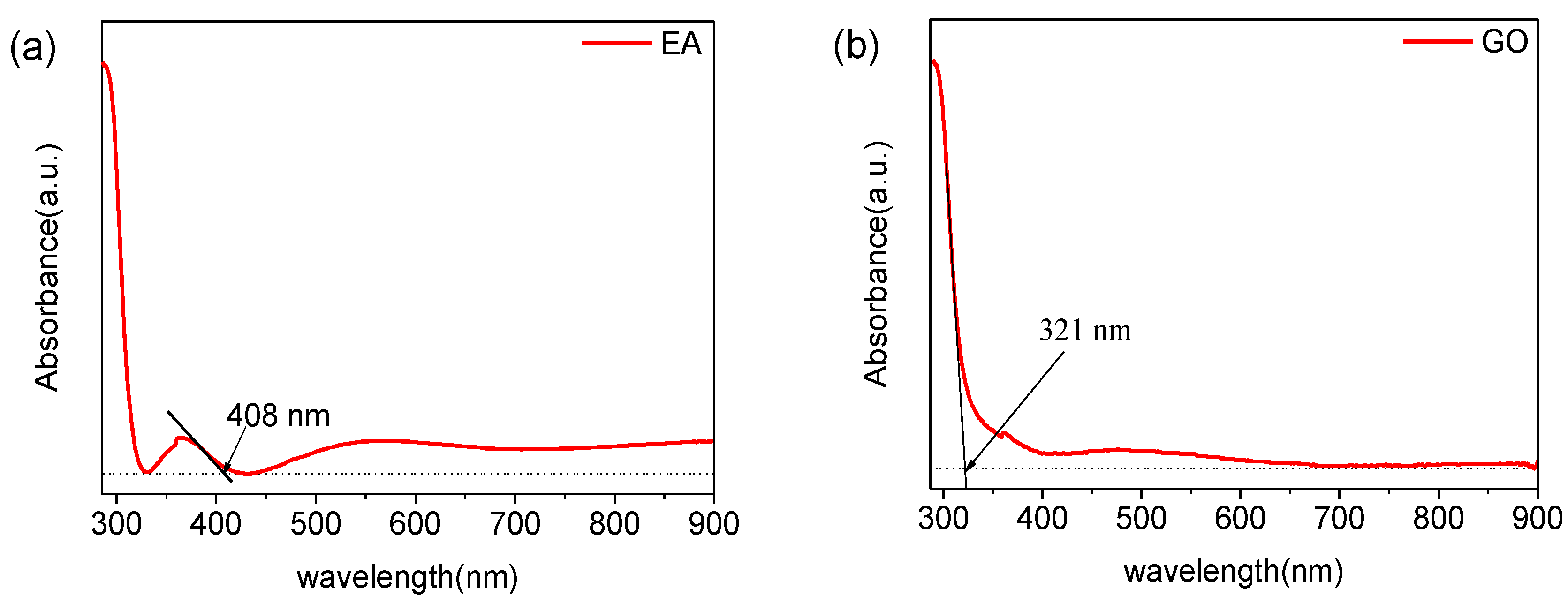 Nanomaterials 10 01491 g004