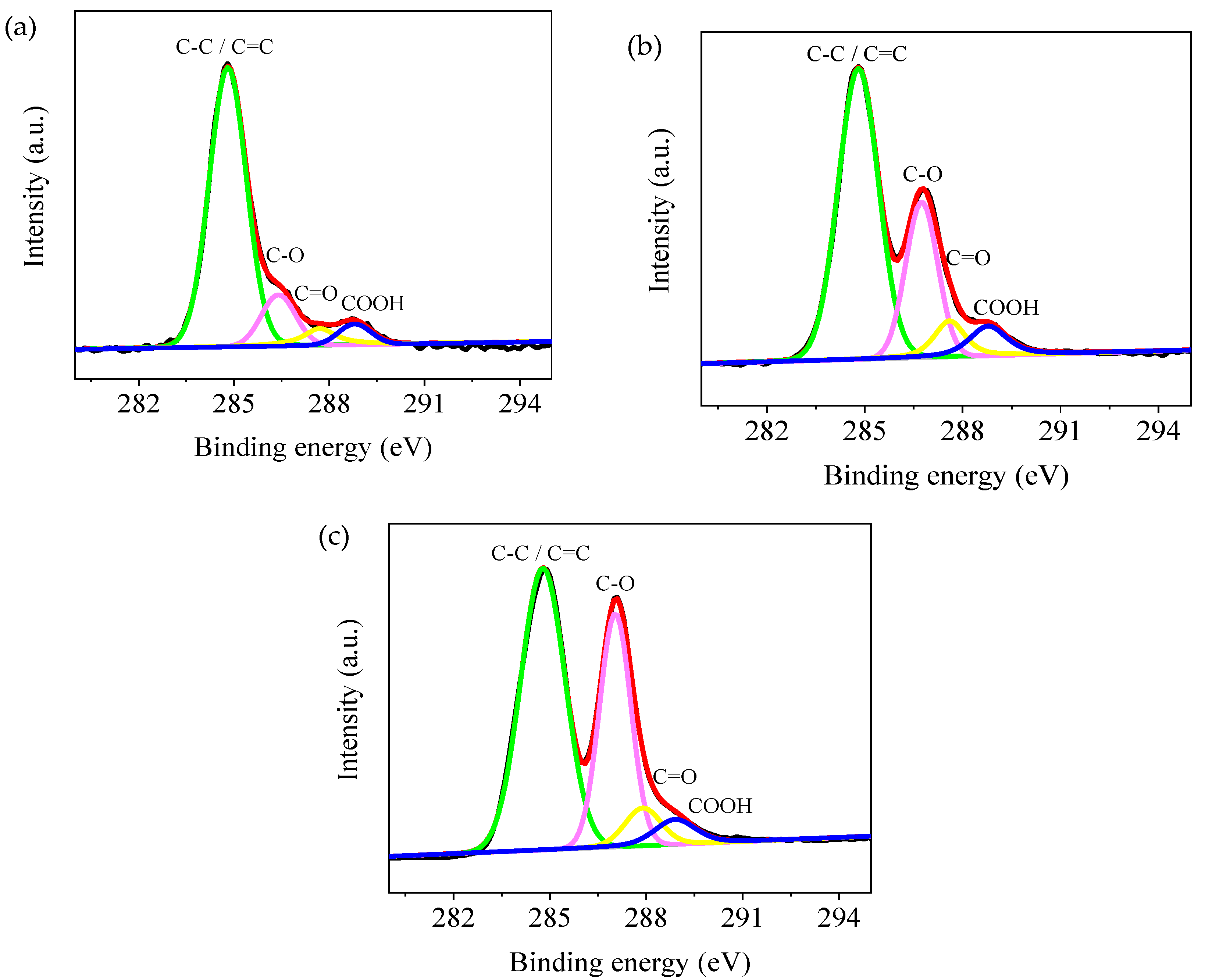 Nanomaterials 10 01491 g006