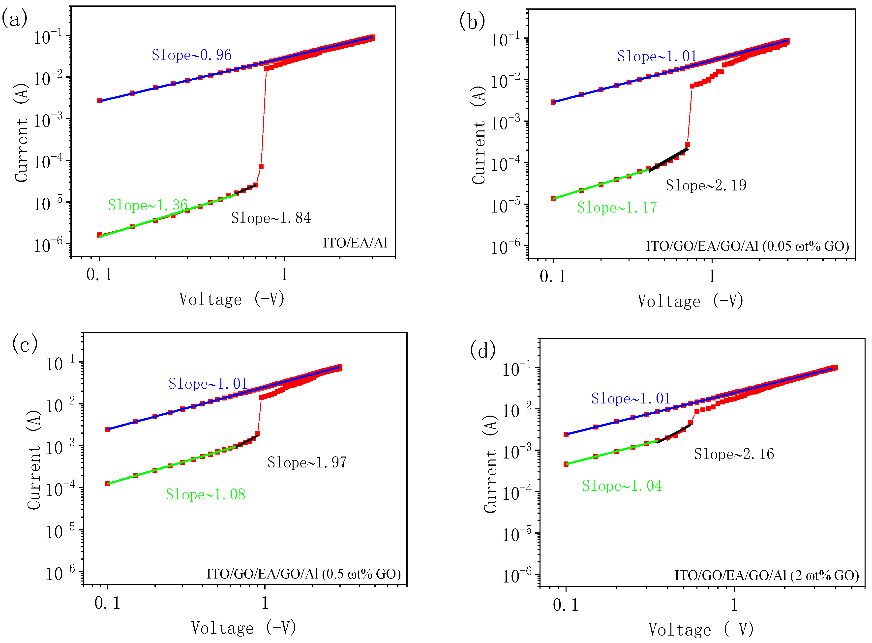 Nanomaterials 10 01491 g014