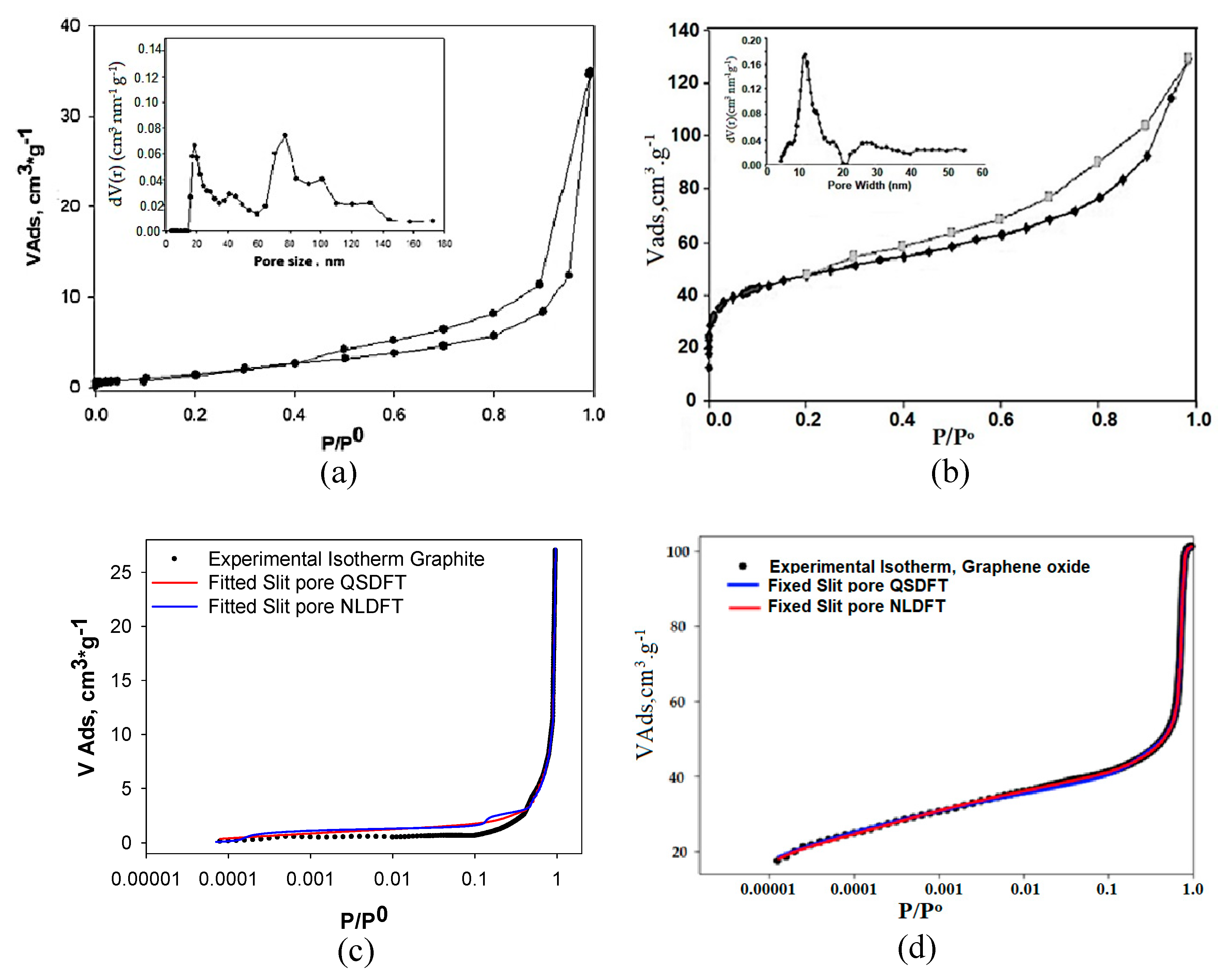 Nanomaterials 10 01492 g002