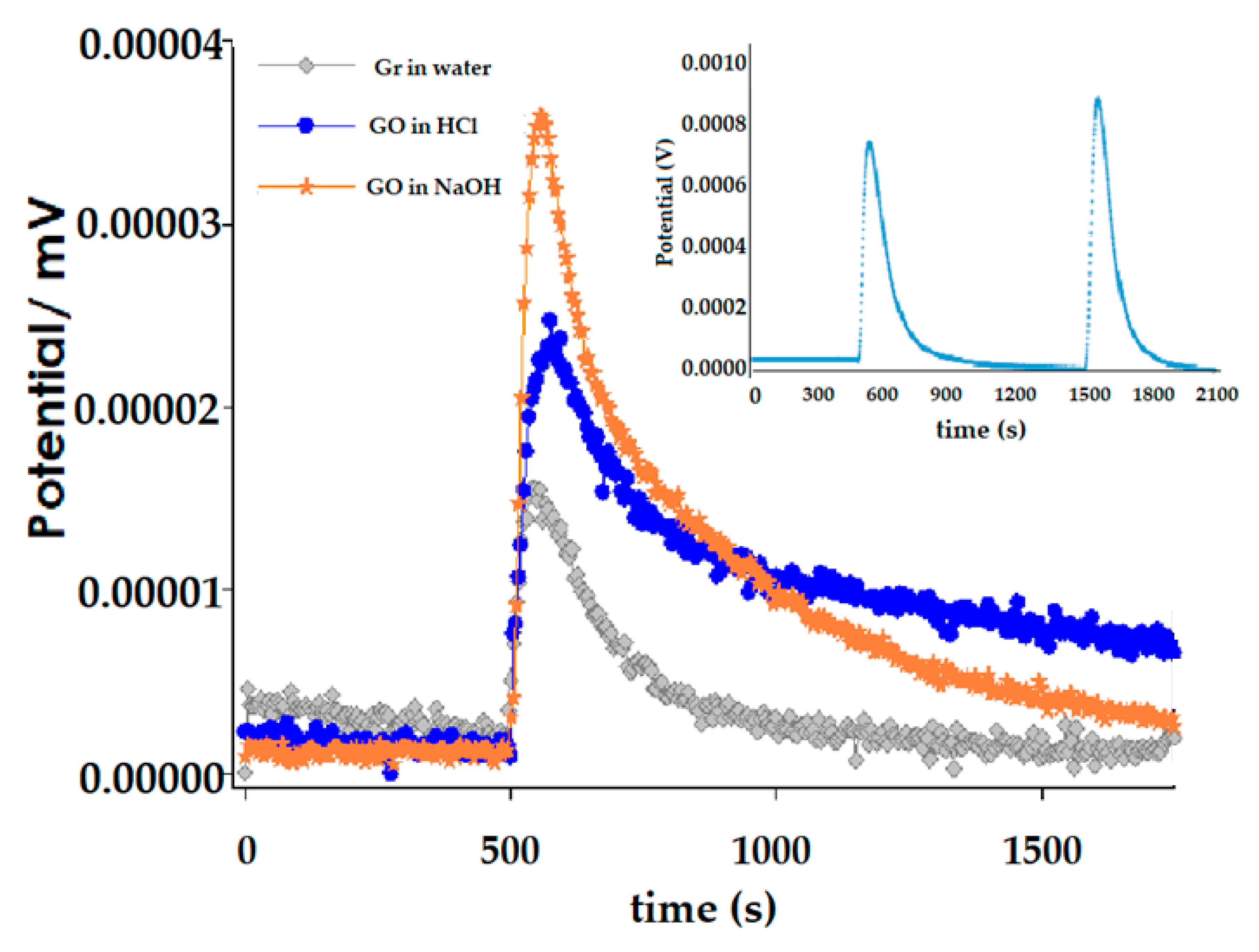 Nanomaterials 10 01492 g003