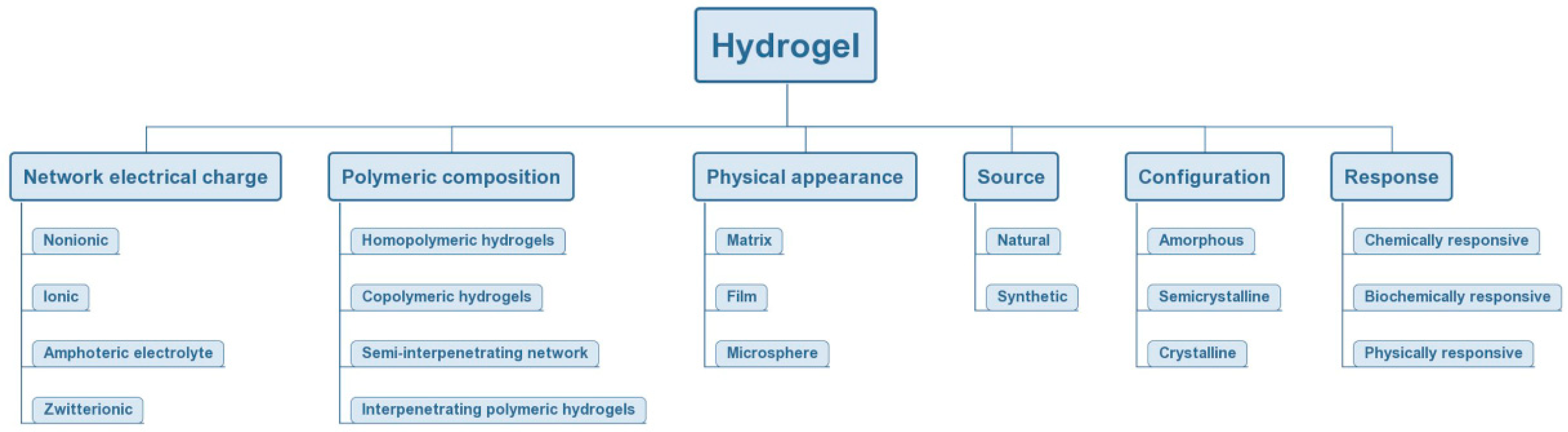 Nanomaterials 10 01511 g004 Nanomaterials 10 01511 g004