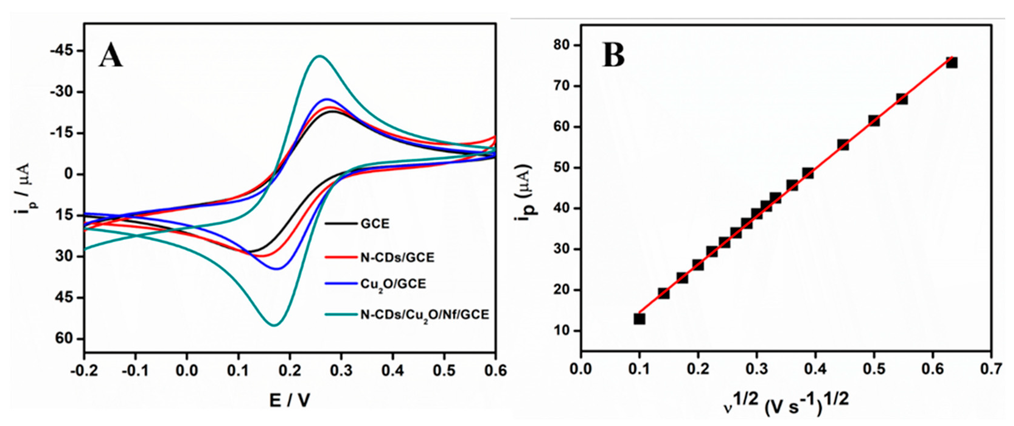 Nanomaterials 10 01513 g003