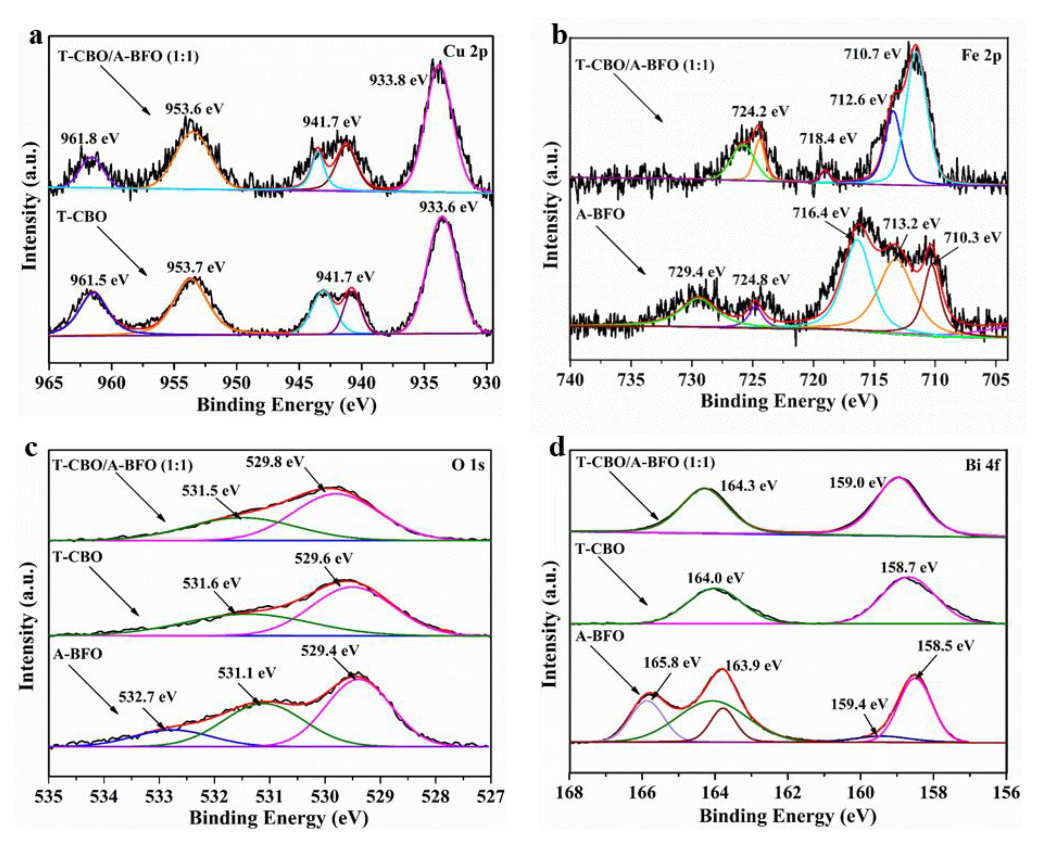 Nanomaterials 10 01514 g004
