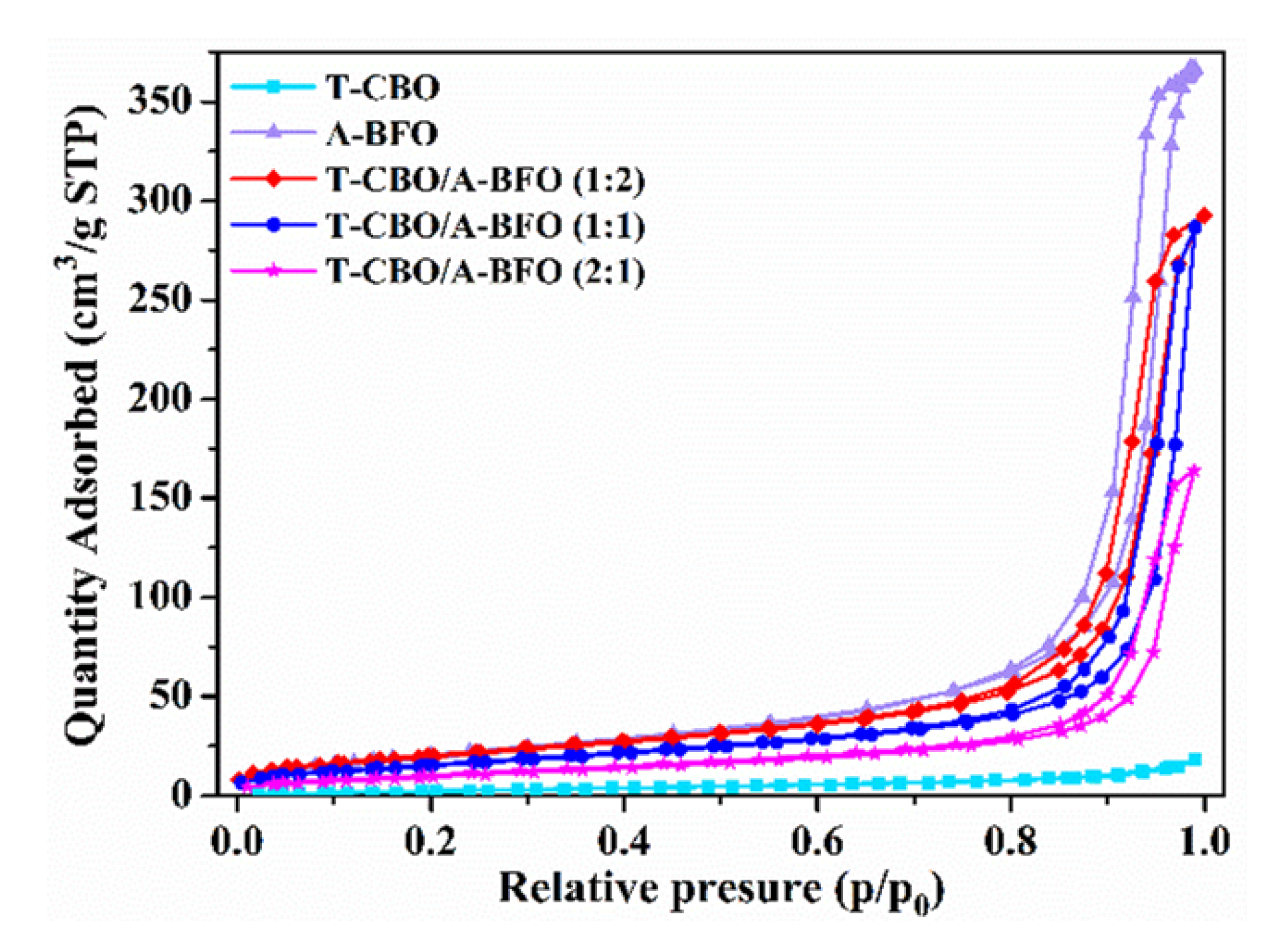Nanomaterials 10 01514 g005