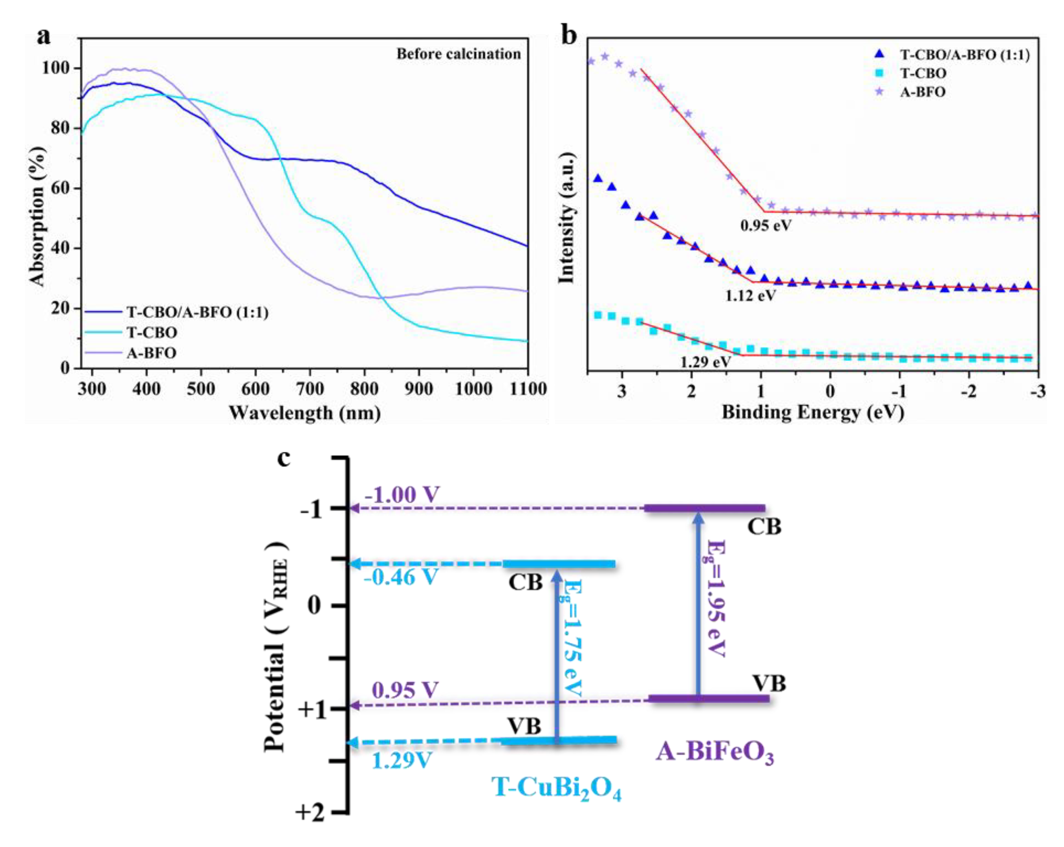 Nanomaterials 10 01514 g006