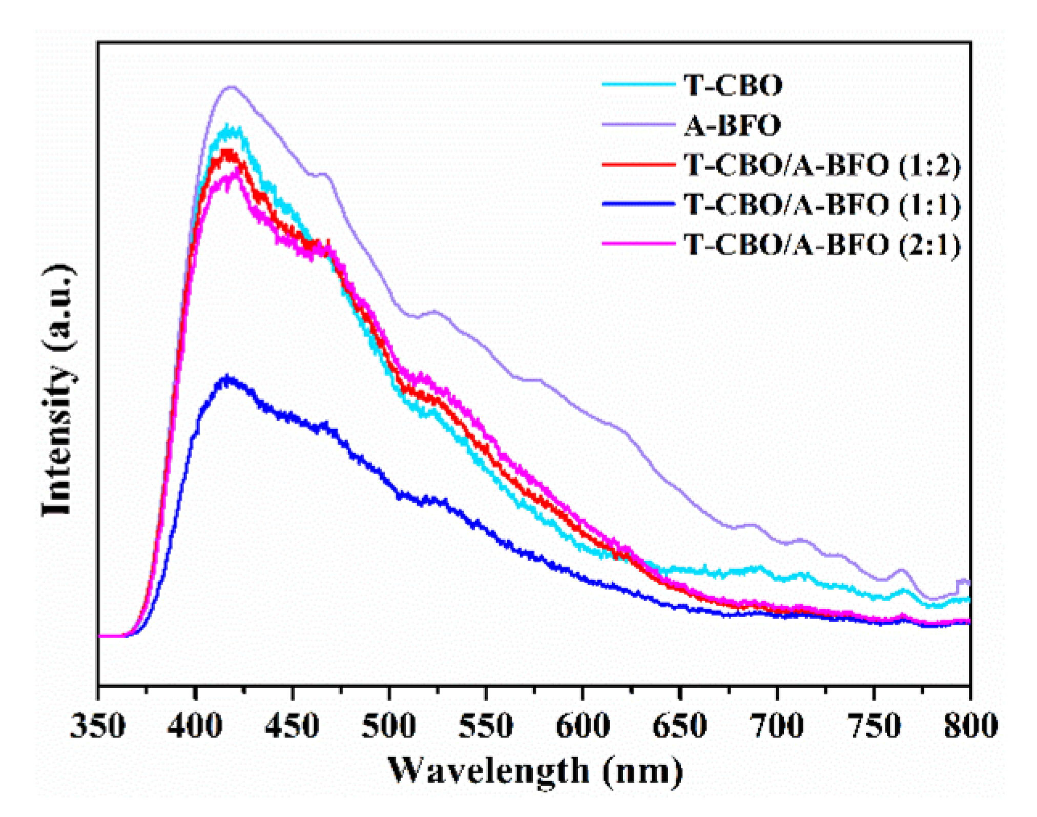 Nanomaterials 10 01514 g007