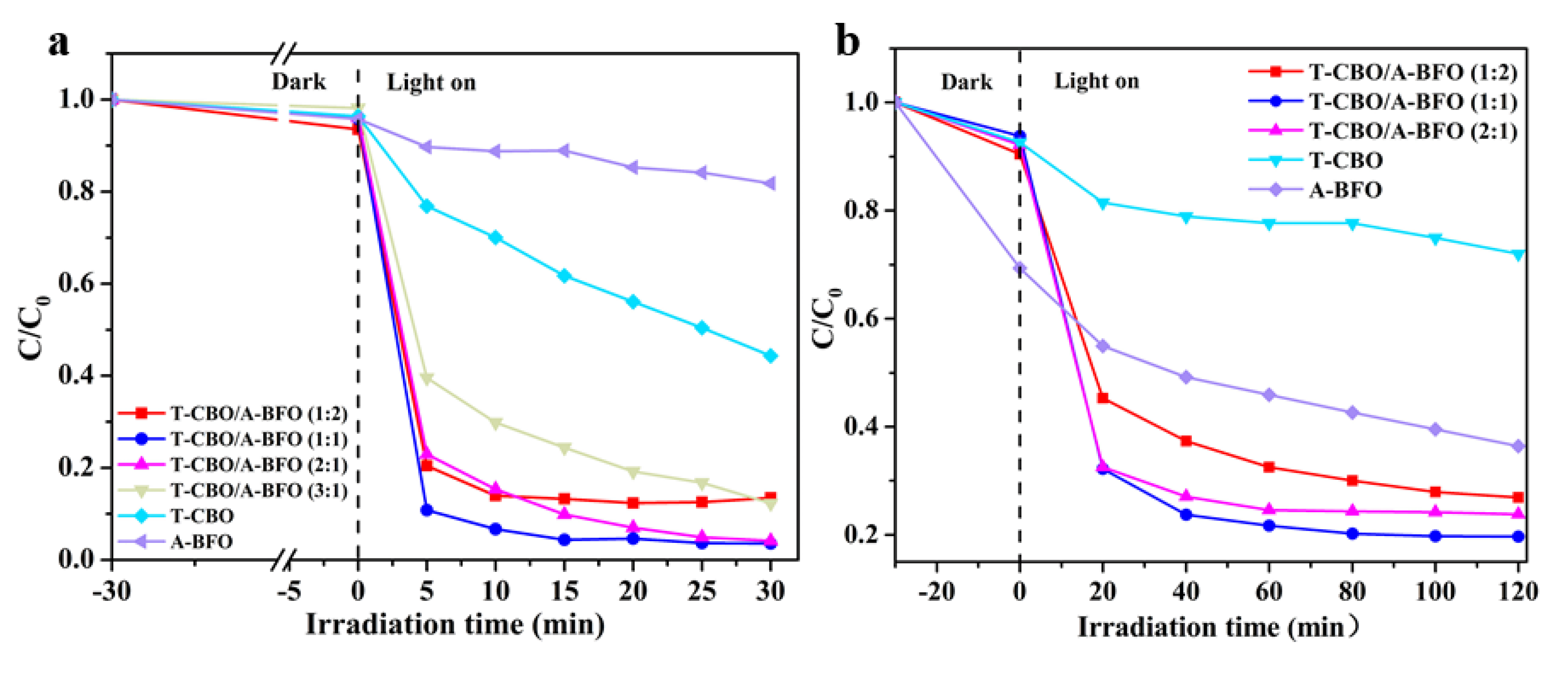 Nanomaterials 10 01514 g008