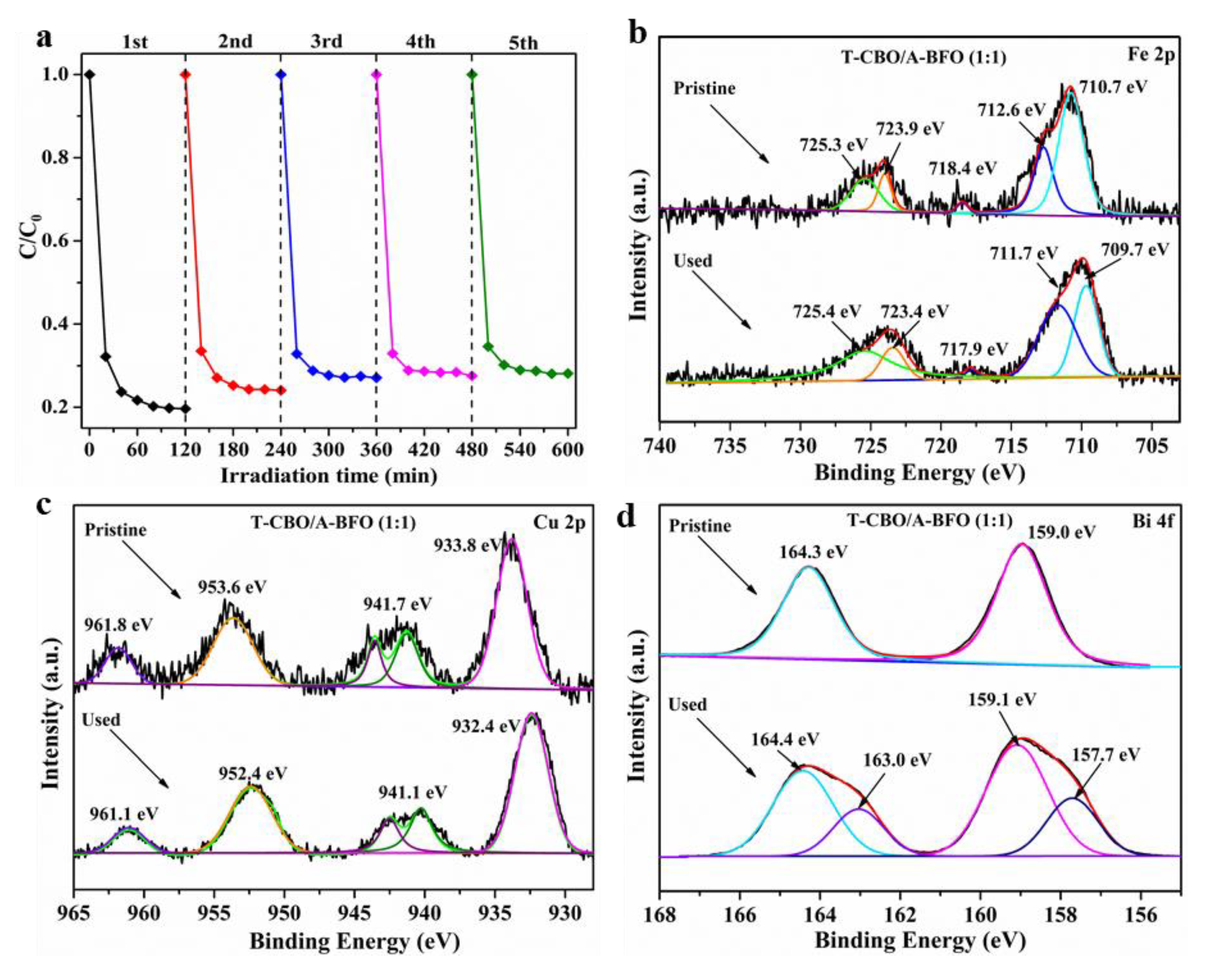 Nanomaterials 10 01514 g009