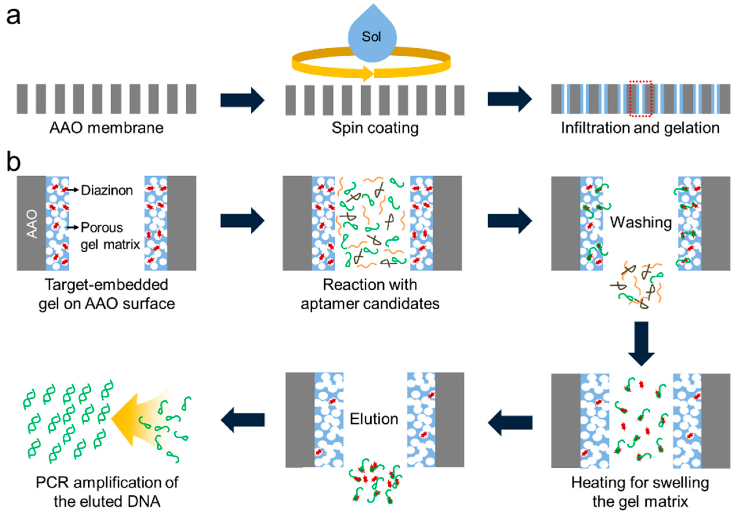 Nanomaterials 10 01533 g001 Nanomaterials 10 01533 g001