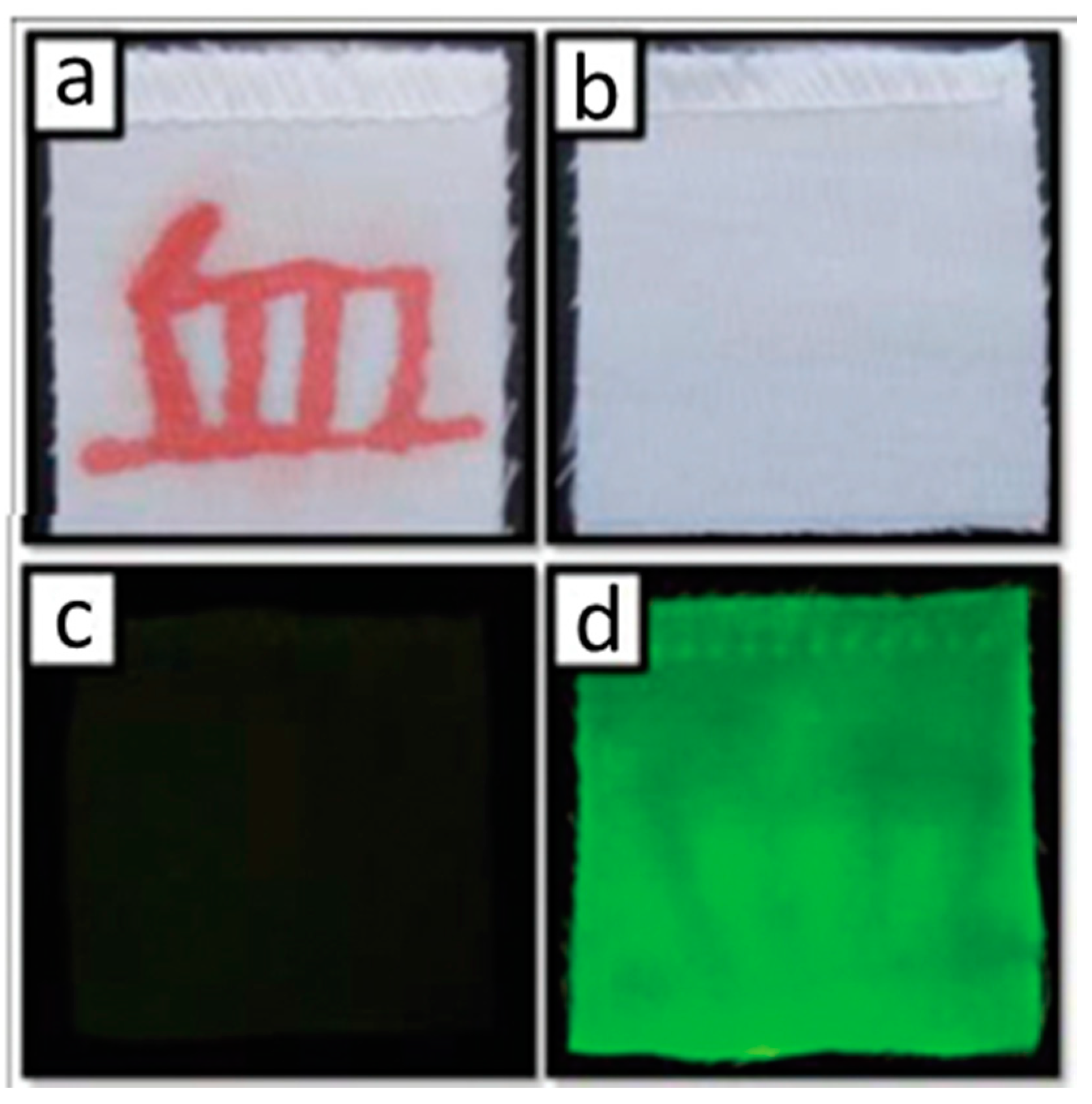 Nanomaterials Free Full Text Carbon Dots For Forensic Applications A Critical Review Html