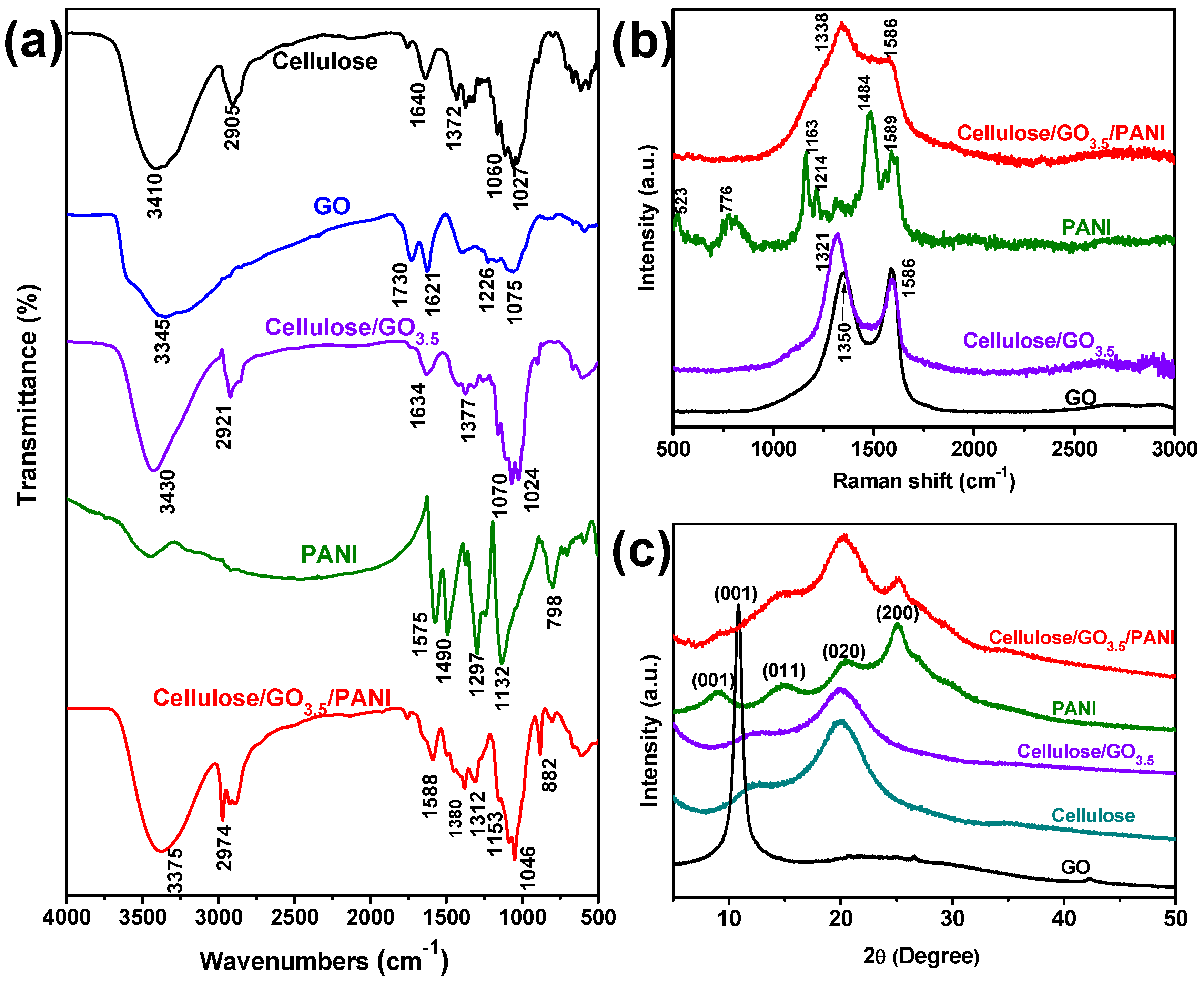 Nanomaterials 10 01546 g002