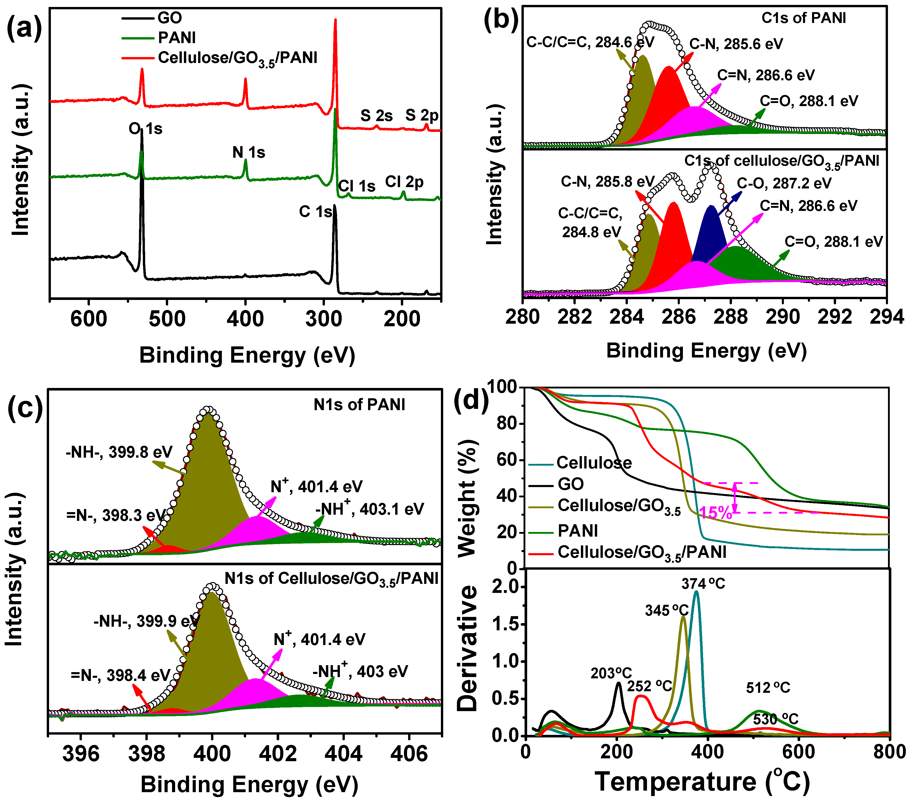 Nanomaterials 10 01546 g003