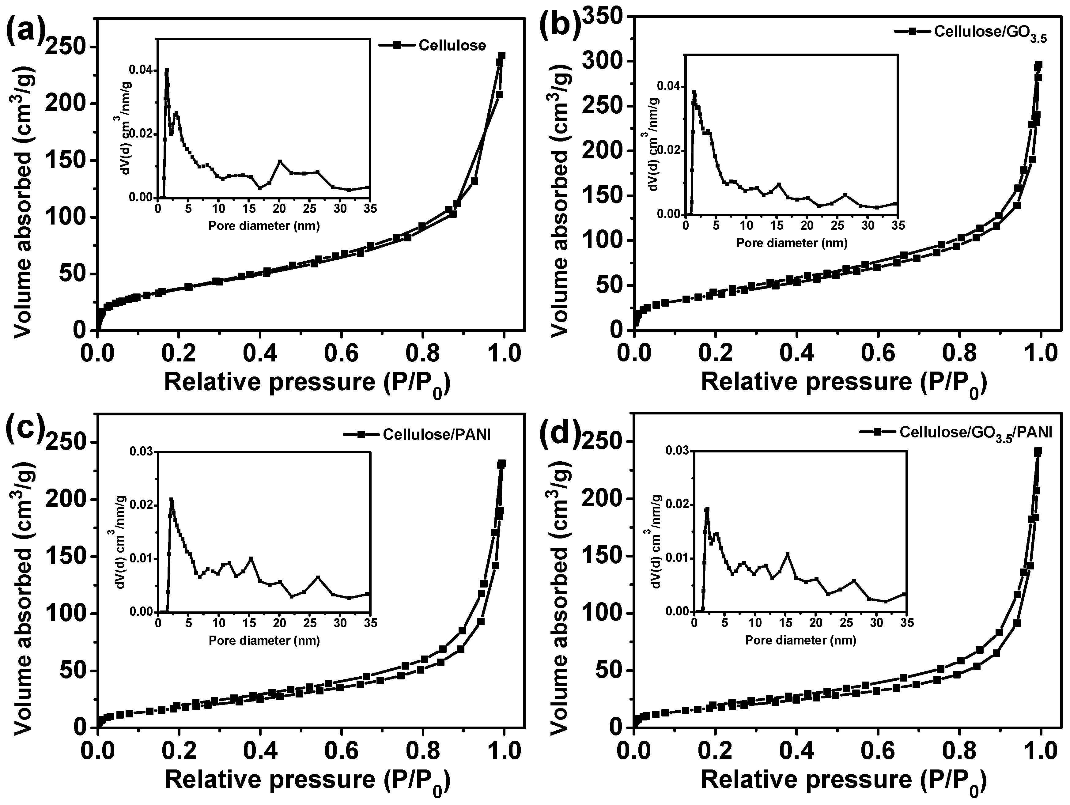 Nanomaterials 10 01546 g005
