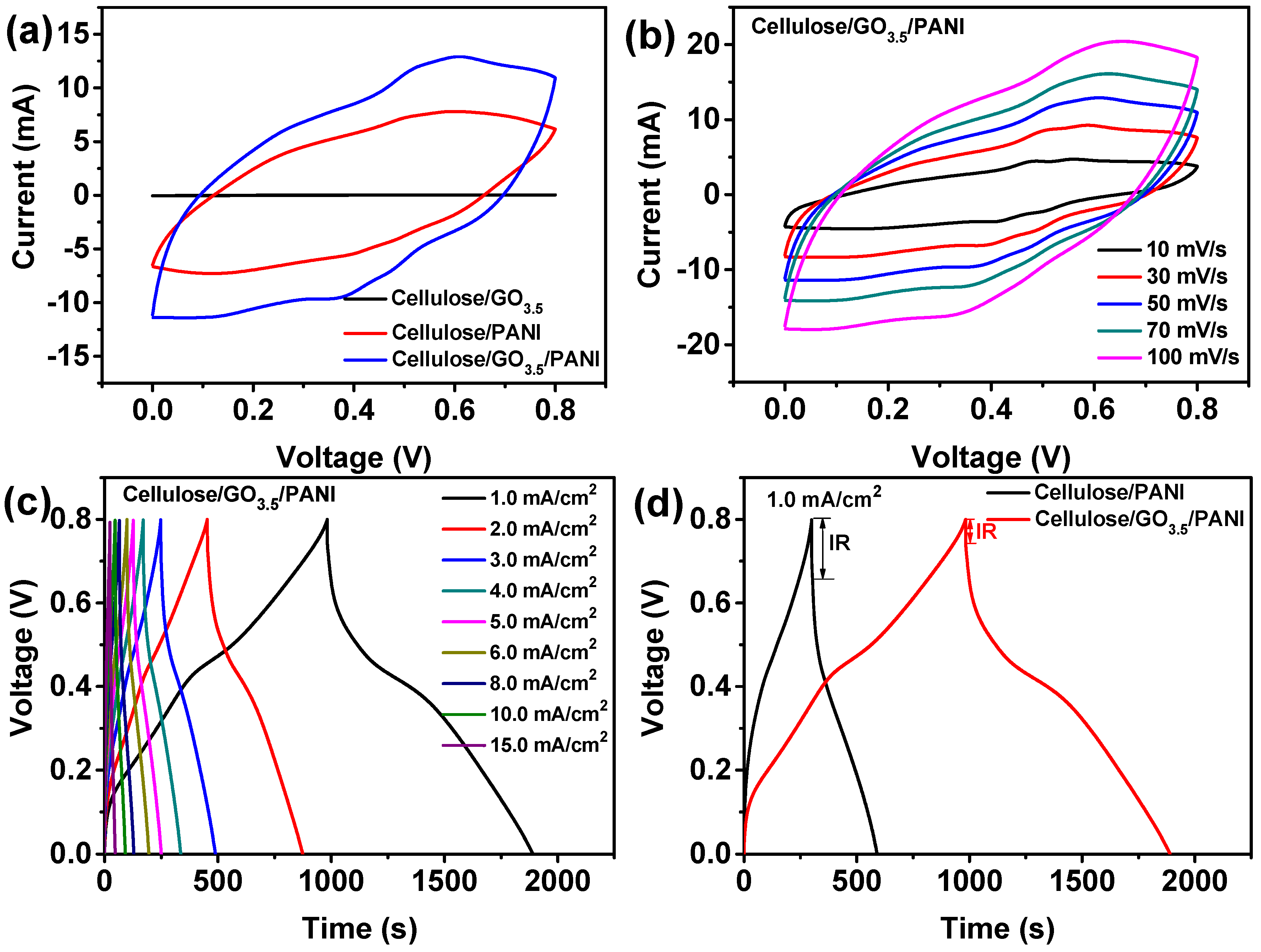 Nanomaterials 10 01546 g006a