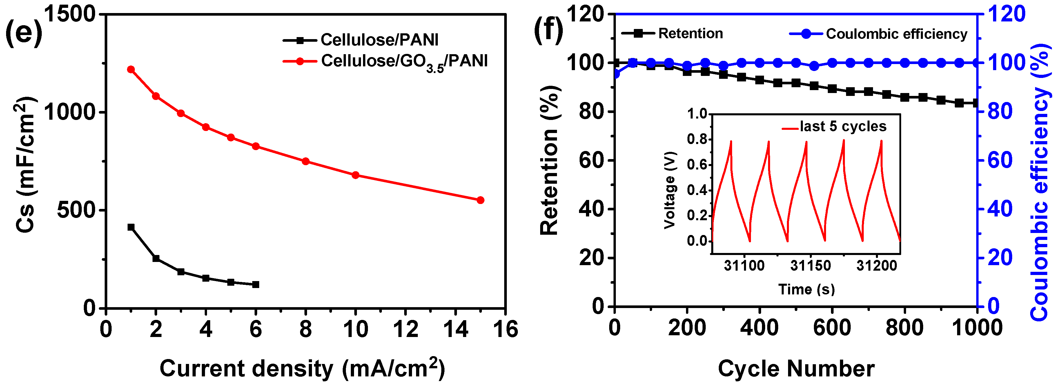 Nanomaterials 10 01546 g006b