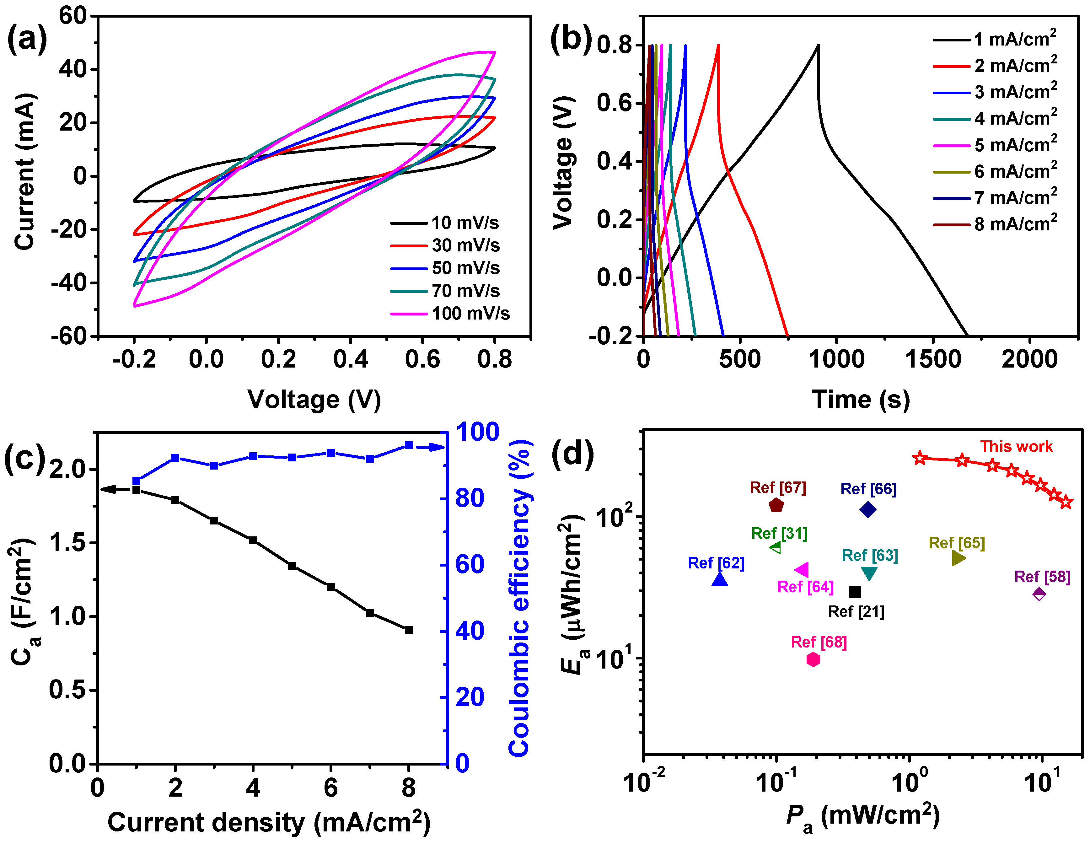 Nanomaterials 10 01546 g007a