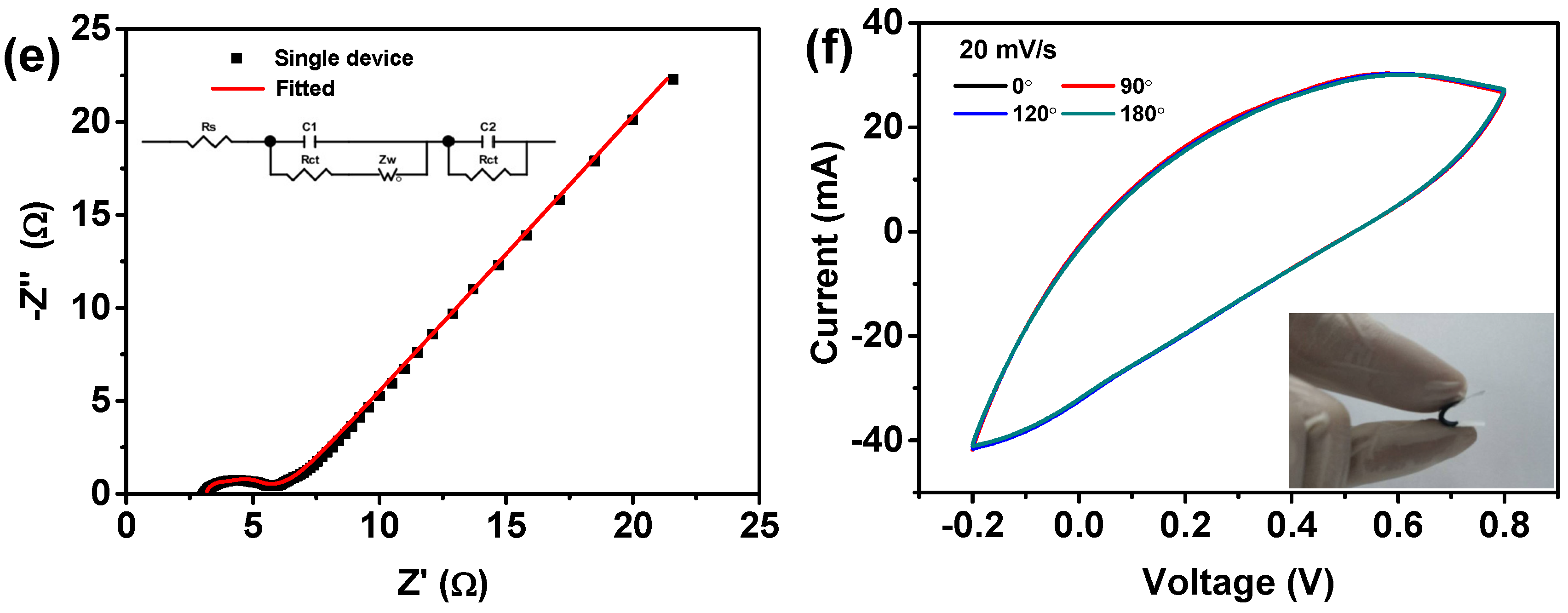 Nanomaterials 10 01546 g007b