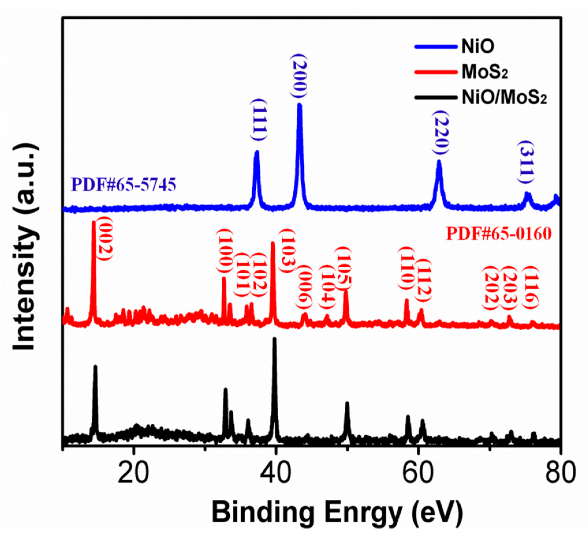 Nanomaterials 10 01547 g001 Nanomaterials 10 01547 g001