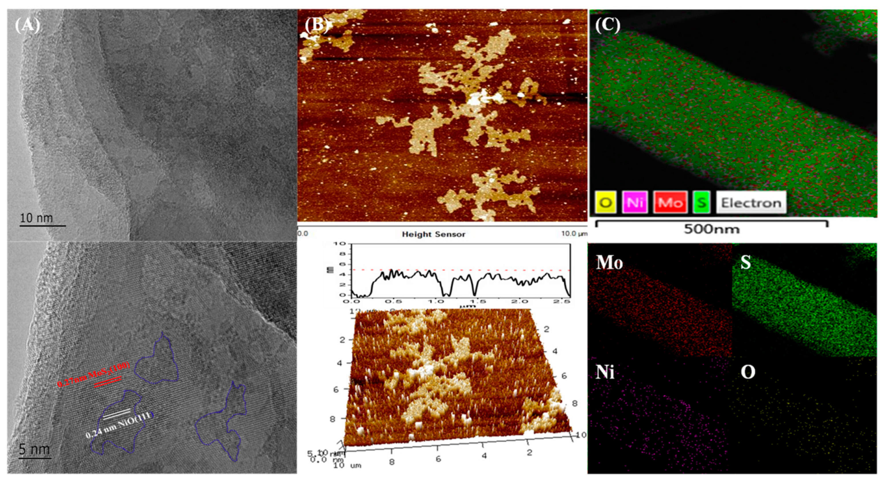 Nanomaterials 10 01547 g003 Nanomaterials 10 01547 g003