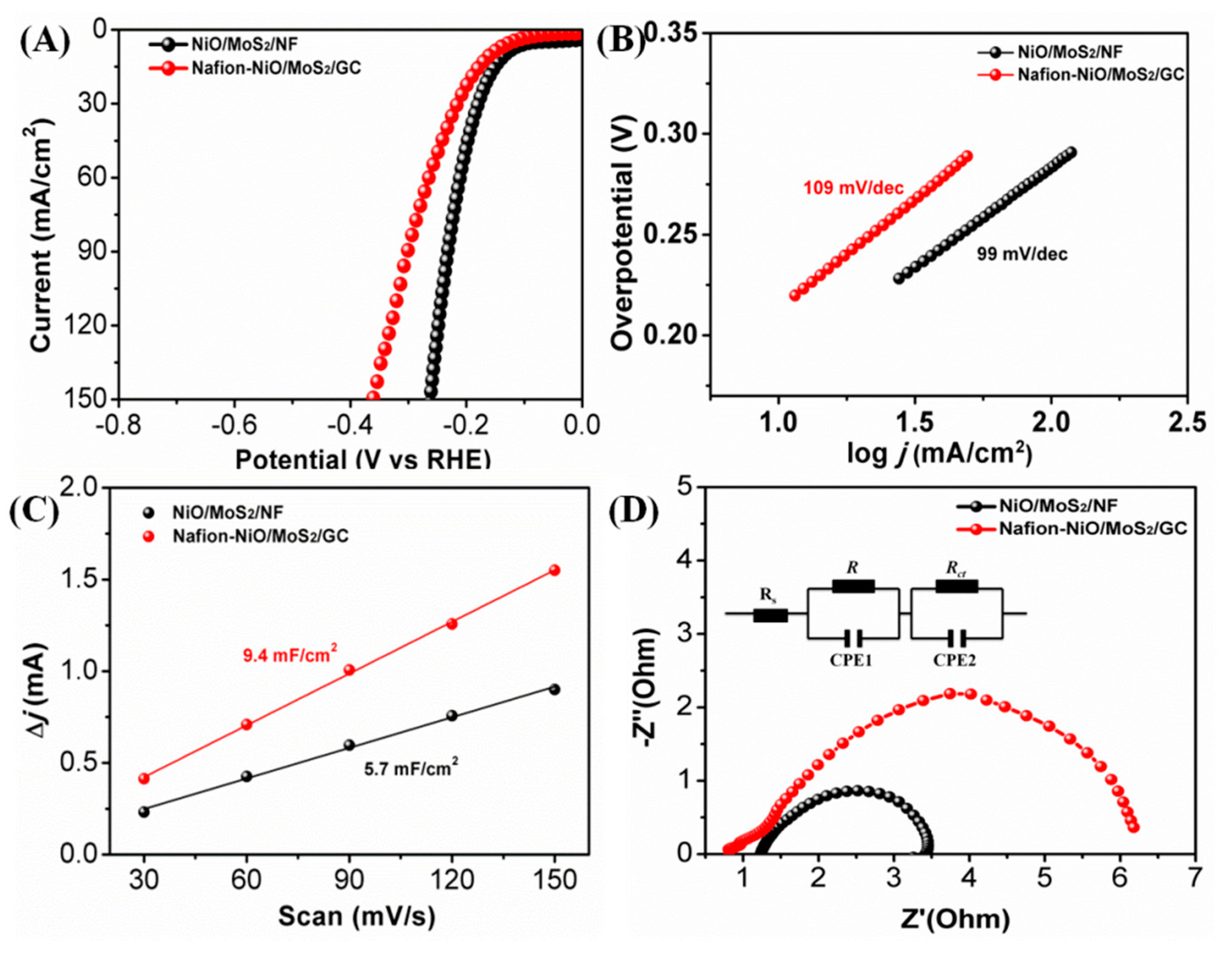 Nanomaterials 10 01547 g005 Nanomaterials 10 01547 g005