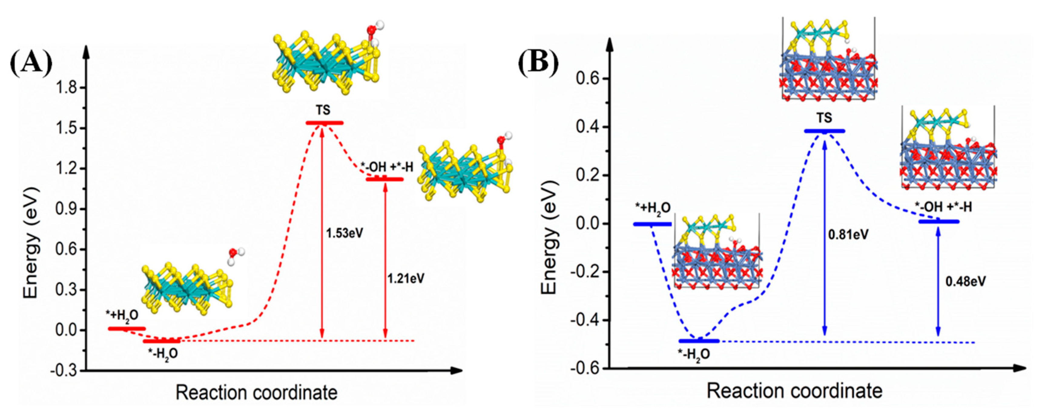 Nanomaterials 10 01547 g006 Nanomaterials 10 01547 g006