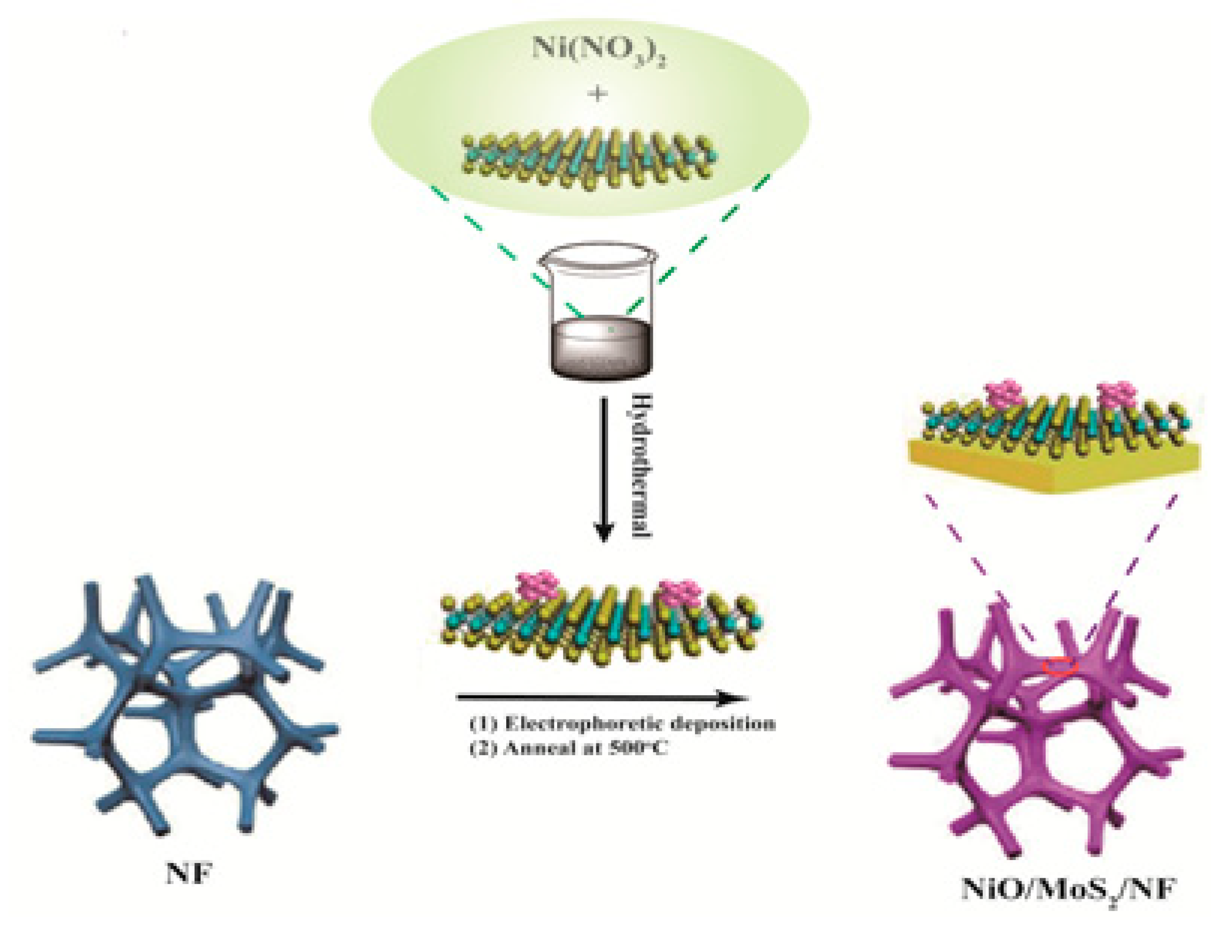 Nanomaterials 10 01547 sch001 Nanomaterials 10 01547 sch001