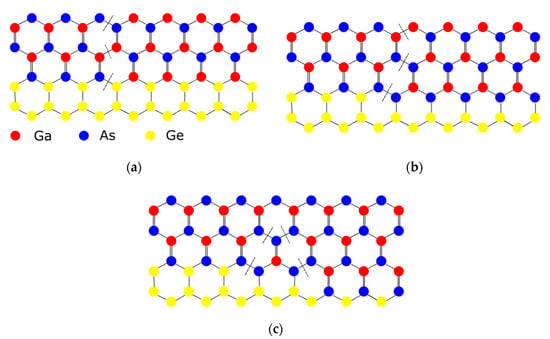 Nanomaterials Free Full Text State Of The Art And Future Perspectives In Advanced Cmos Technology Html