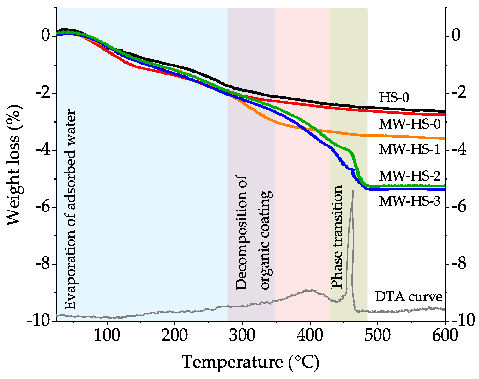 Nanomaterials 10 01558 g004